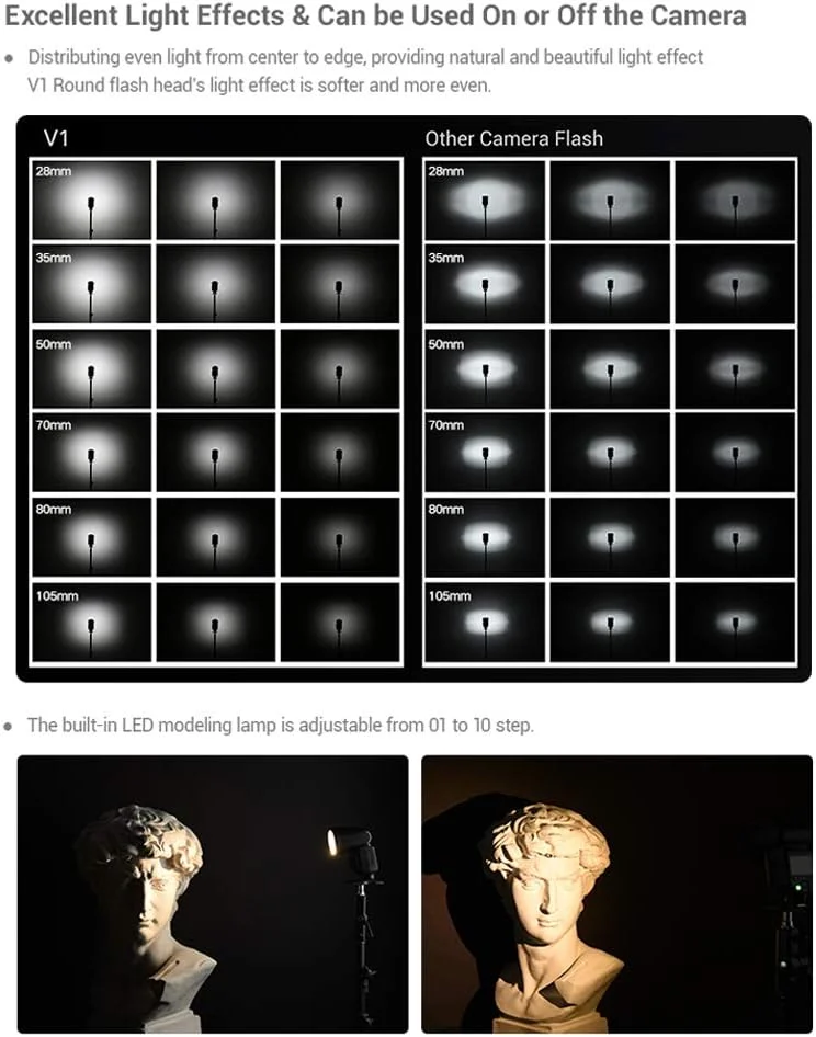 فلاش دوربین حرفه ای گودکس V1S با سر گرد و زوم فرسنل بی سیم 2.4G مناسب برای دوربین های سونی a7RII a7R a58 a99 ILCE6000L a7RIII a7R3 a9 a77II a77 a350 + گودکس AK-R1