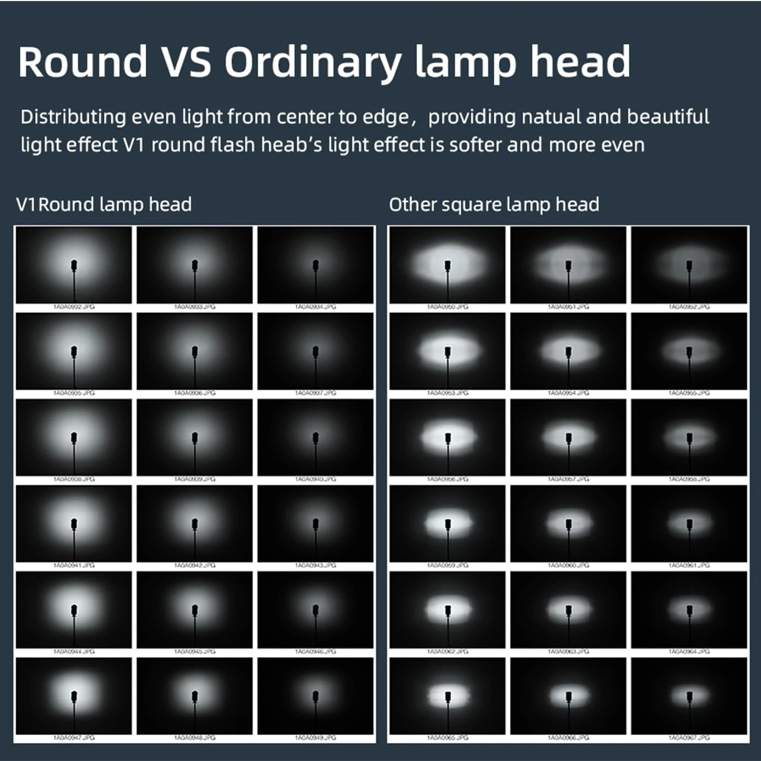 فلاش گودکس V1-C، زمان بازیافت 1.5 ثانیه، HSS 1/8000، 480 شات با قدرت کامل، باتری لیتیومی 2600mAh قابل تعویض برای دوربین کانن