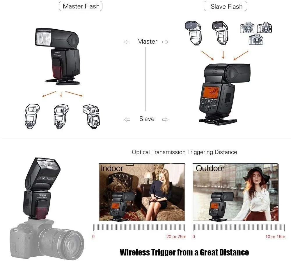 فلاش اسپیدلایت Yongnuo Yn-568Ex Ii سازگار با Canon Master Hss Ettl برای دوربین های 5Diii 5Dii 5D 7D 60D 50D 650D 600D 550D 500D 450D 400D 350D فلاش اسپیدلایت Yongnuo Yn-568Ex Ii سازگار با Canon Master Hss Ettl برای دوربین های 5Diii 5Dii 5D 7D 60D 50D 650D 600D 550D 500D 450D 400D 350D