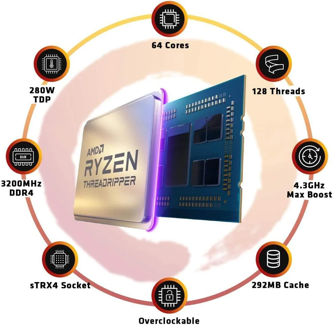 پردازنده دسکتاپ ای ام دی رایزن تردریپر 3990X با 64 هسته و 128 رشته، سوکت sTRX4، توان مصرفی 280 وات پردازنده دسکتاپ ای ام دی رایزن تردریپر 3990X با 64 هسته و 128 رشته، سوکت sTRX4، توان مصرفی 280 وات