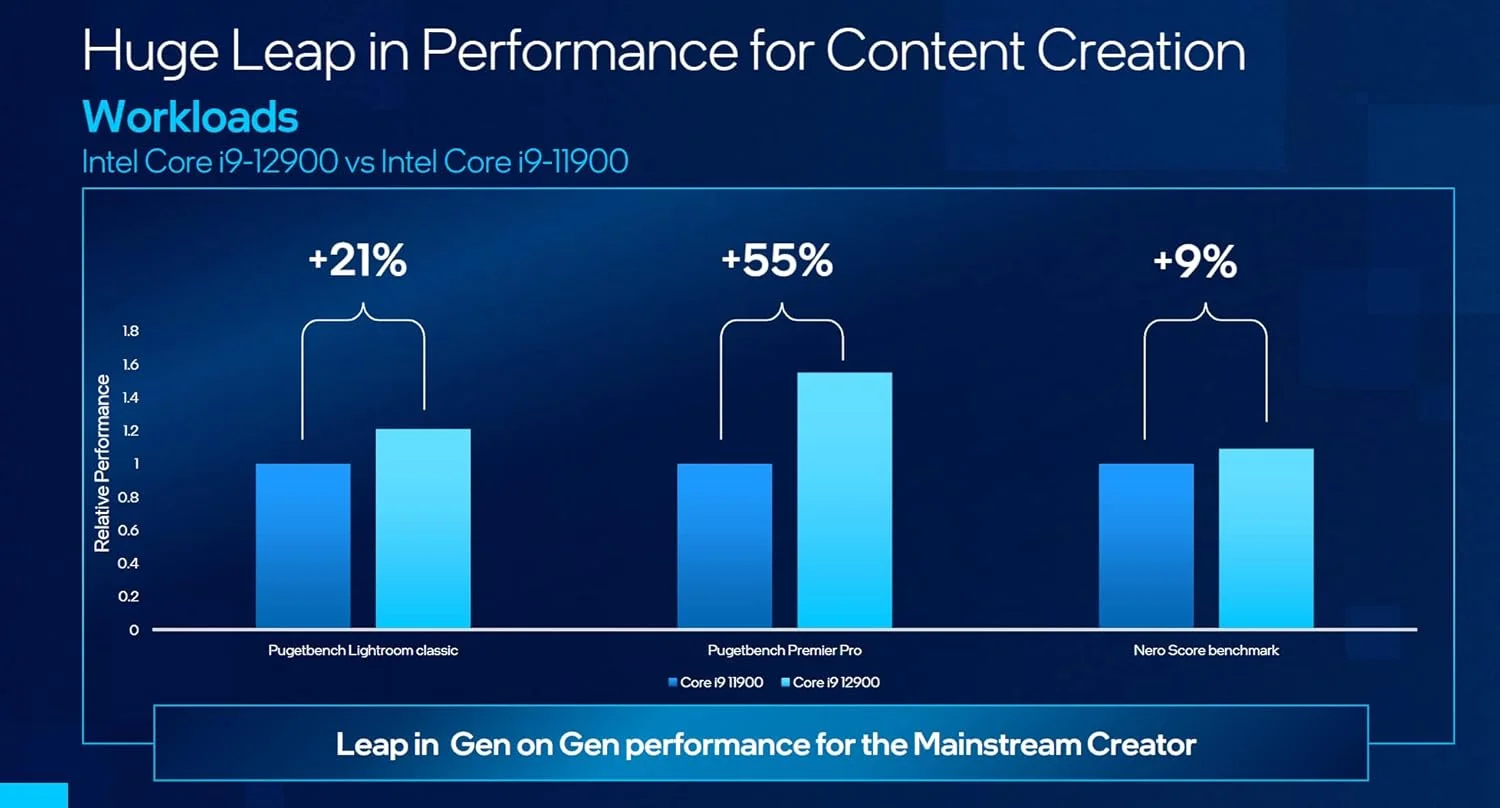 پردازنده شانزده هسته ای (16 هسته ای) 2.40 گیگاهرتز Intel Core i9 (نسل دوازدهم) i9-12900 - بسته خرده فروشی پردازنده شانزده هسته ای (16 هسته ای) 2.40 گیگاهرتز Intel Core i9 (نسل دوازدهم) i9-12900 - بسته خرده فروشی