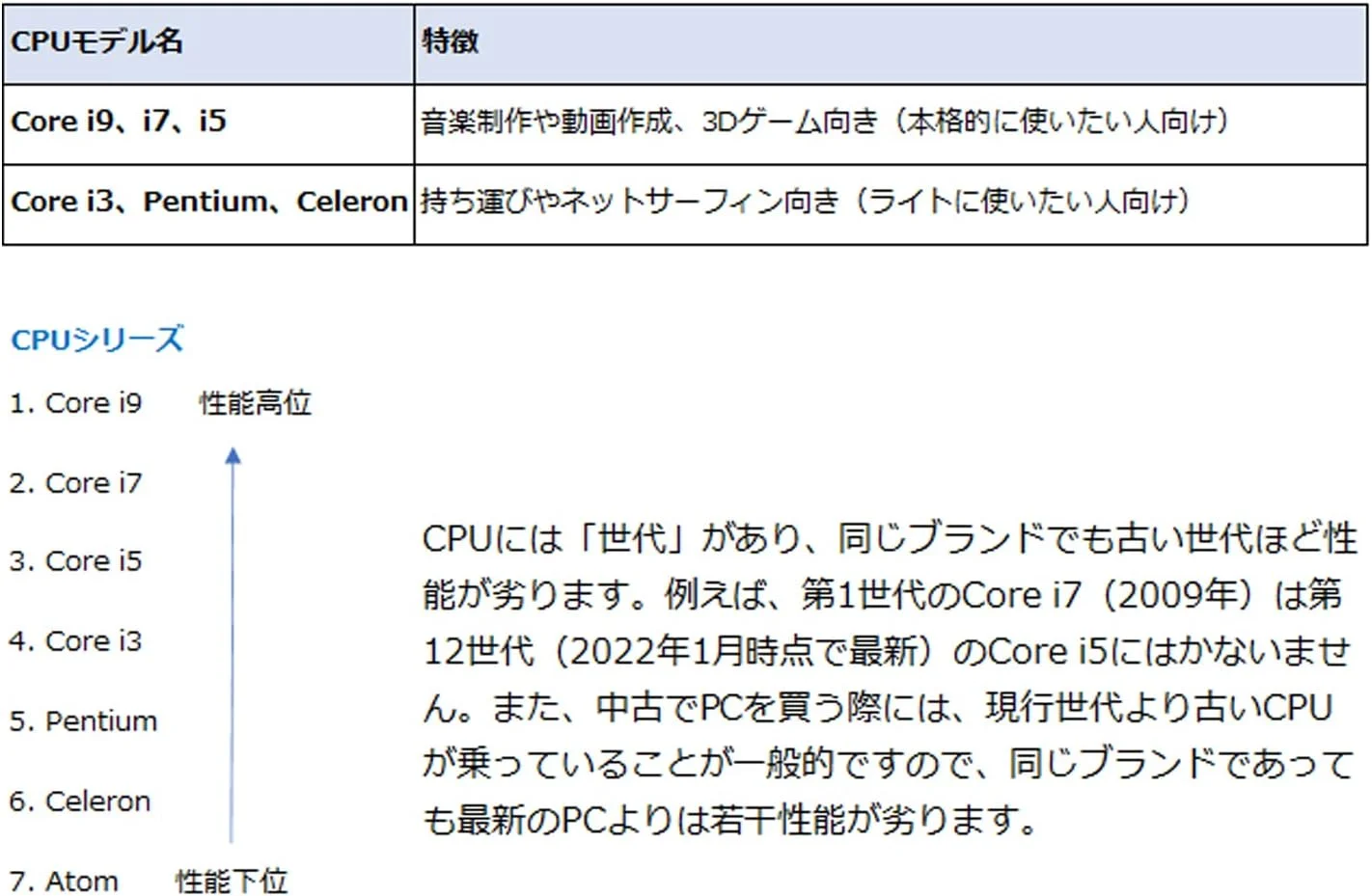 پردازنده دو هسته ای اینتل پنتیوم گلد G7400 با فرکانس 3.70 گیگاهرتز - بسته بندی خرده فروشی پردازنده دو هسته ای اینتل پنتیوم گلد G7400 با فرکانس 3.70 گیگاهرتز - بسته بندی خرده فروشی