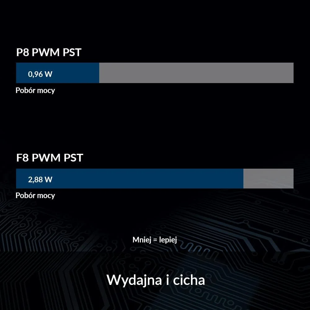 فن کامپیوتر ARCTIC P8 PWM PST - فن 80 میلی‌متری، فن کیس کامپیوتر، فناوری اشتراک PWM (PST)، بهینه شده برای فشار، موتور بی صدا، کامپیوتر، سرعت فن: 200-3000 دور در دقیقه - مشکی