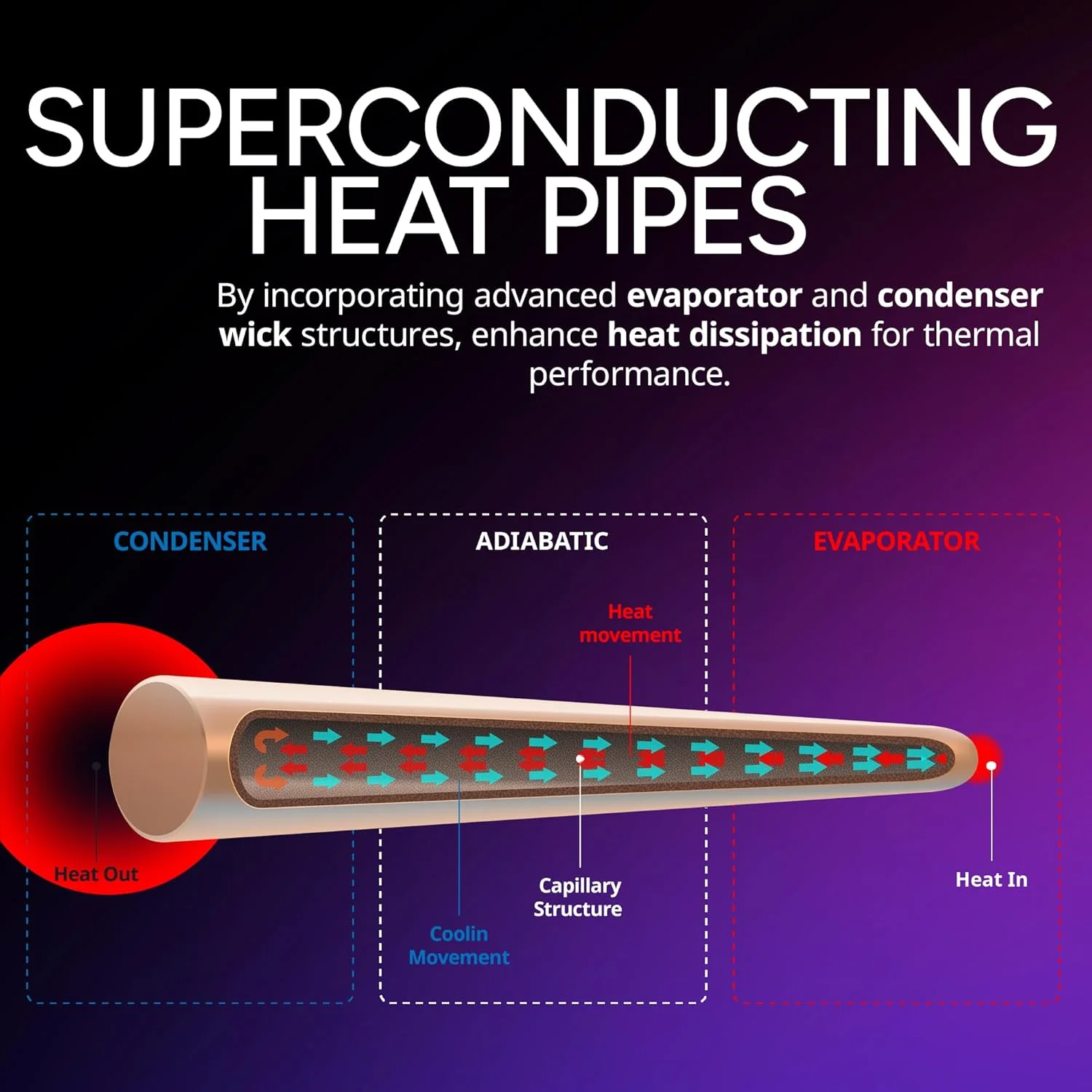 خنک کننده پردازنده بادی کولر مستر Hyper 212 Black Edition RGB، فن Sf120R RGB، آندایز شده مشکی متال، پره های نیکل برس خورده، 4 لوله حرارتی مسی تماس مستقیم برای AMD Ryzen/Intel LGA1200/1151 خنک کننده پردازنده بادی کولر مستر Hyper 212 Black Edition RGB، فن Sf120R RGB، آندایز شده مشکی متال، پره های نیکل برس خورده، 4 لوله حرارتی مسی تماس مستقیم برای AMD Ryzen/Intel LGA1200/1151