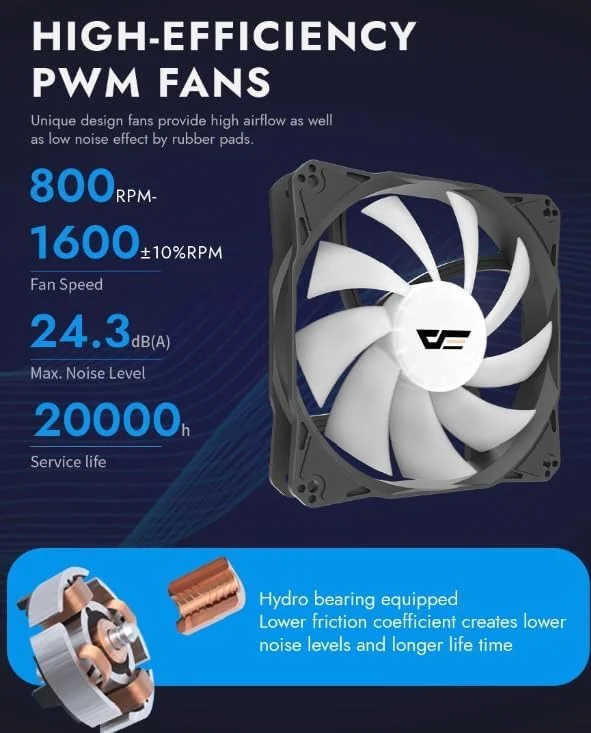 خنک کننده پردازنده بادی دارک فلش Storm Z4 ARGB با کنترل PWM، پشتیبانی از جدیدترین پردازنده های Intel: 1700 AMD: AM5، دارای 4 لوله حرارتی مسی، توان حرارتی 200W، سرعت فن تا 1600 دور در دقیقه، پره های آلومینیومی، خنک کننده پردازنده با صدای کم 24.3 dBA