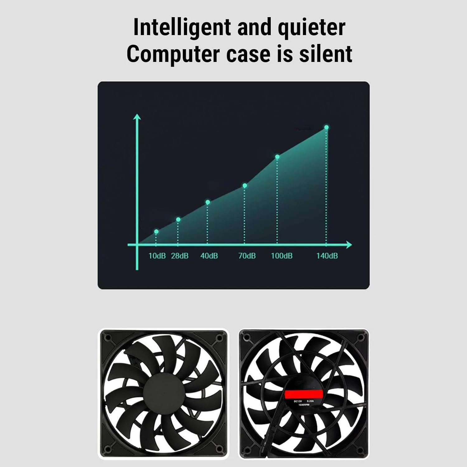 فن پردازنده 120 میلی‌متری Jiawu، کامپیوتر 4 پین PWM، فن خنک‌کننده کیس با تیغه معکوس 2500 دور در دقیقه، کاهش لرزش و نویز، زنجیره دیزی PWM بلند 60 سانتی‌متری، مناسب برای کیس‌های کامپیوتر، هیت سینک‌ها و خنک‌کننده‌های پردازنده.