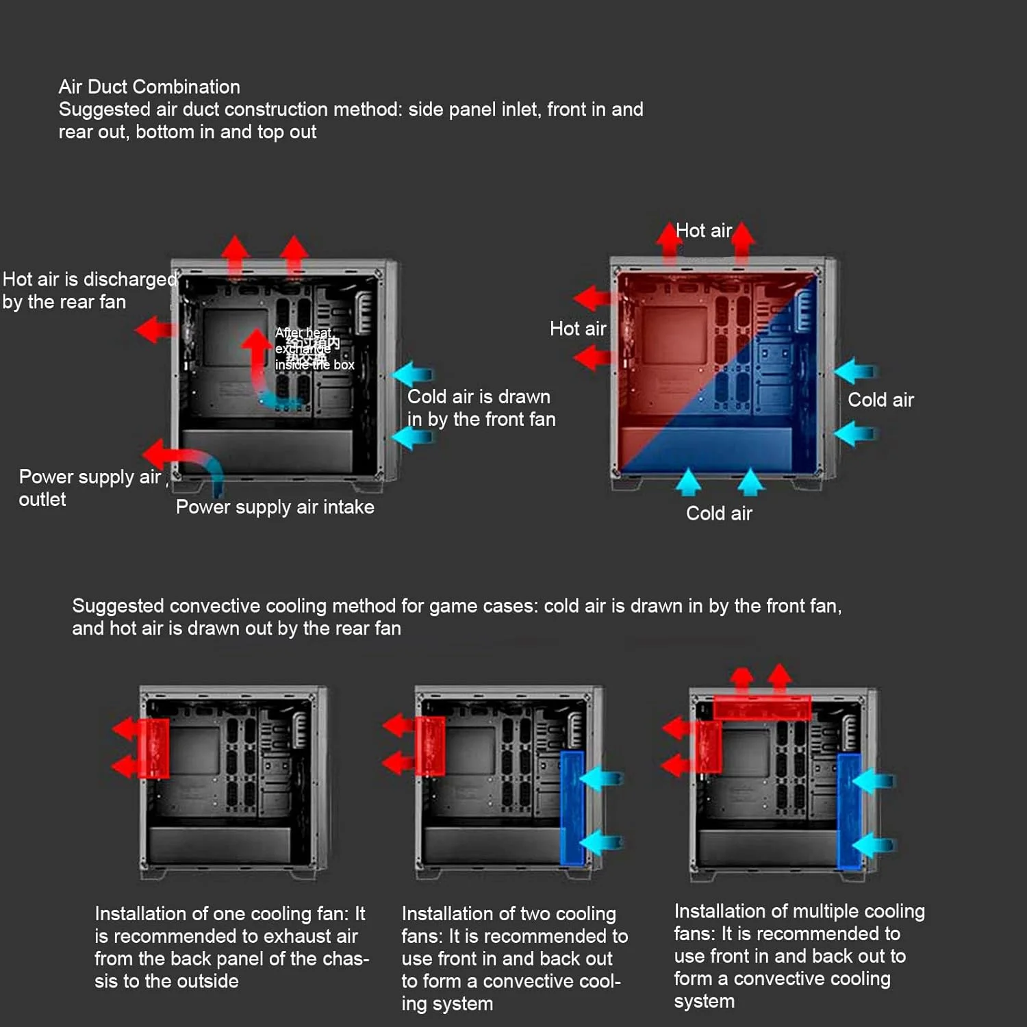 فن پردازنده 120 میلی‌متری Jiawu، کامپیوتر 4 پین PWM، فن خنک‌کننده کیس با پره‌های معکوس 1800 دور در دقیقه، کاهش لرزش و نویز، زنجیره دیزی PWM 60 سانتی‌متری، مناسب برای کیس‌های کامپیوتر، هیت سینک‌ها و خنک‌کننده‌های پردازنده.
