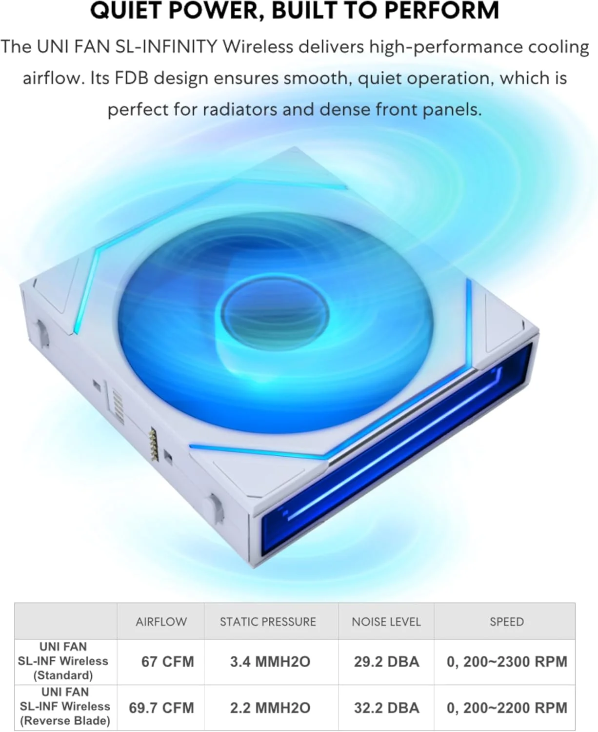 فن تکی 120 میلی‌متری بی‌سیم Lian Li UNI Fan SL-Infinity (پره معکوس) - کنترل فن ARGB با سیگنال بی‌سیم 2.4 گیگاهرتز - آینه دوتایی بی‌نهایت - کنترلر شامل نمی‌شود و مورد نیاز است - سفید (12RSLIN1W1W)