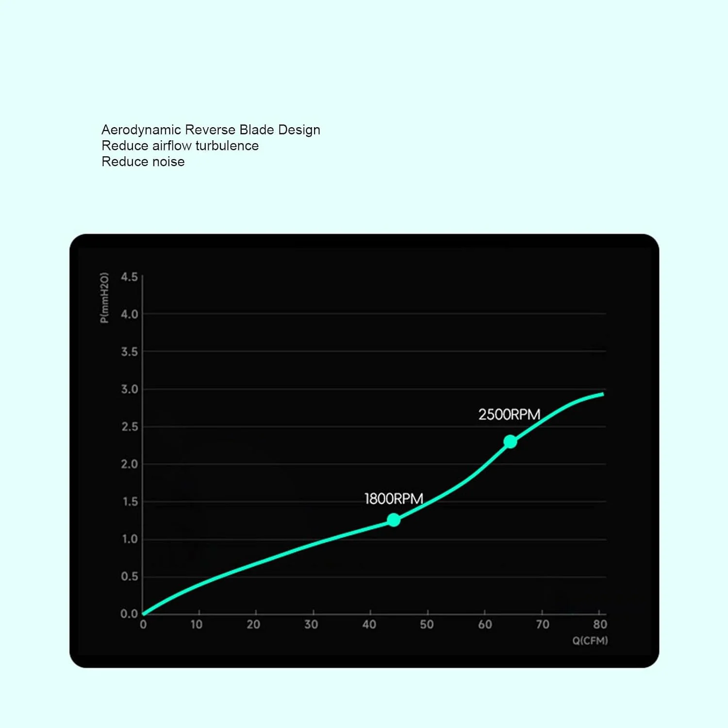 فن خنک کننده کامپیوتر Plyisty 120mm، سرعت 1800 دور در دقیقه PWM با نویز کم 27.9dBA، فن کیس با بلبرینگ دوبل با قابلیت اتصال زنجیره ای، جریان هوای 44.51CFM و فشار استاتیک 1.29mmH2O برای خنک کننده پردازنده و کیس کامپیوتر فن خنک کننده کامپیوتر Plyisty 120mm، سرعت 1800 دور در دقیقه PWM با نویز کم 27.9dBA، فن کیس با بلبرینگ دوبل با قابلیت اتصال زنجیره ای، جریان هوای 44.51CFM و فشار استاتیک 1.29mmH2O برای خنک کننده پردازنده و کیس کامپیوتر