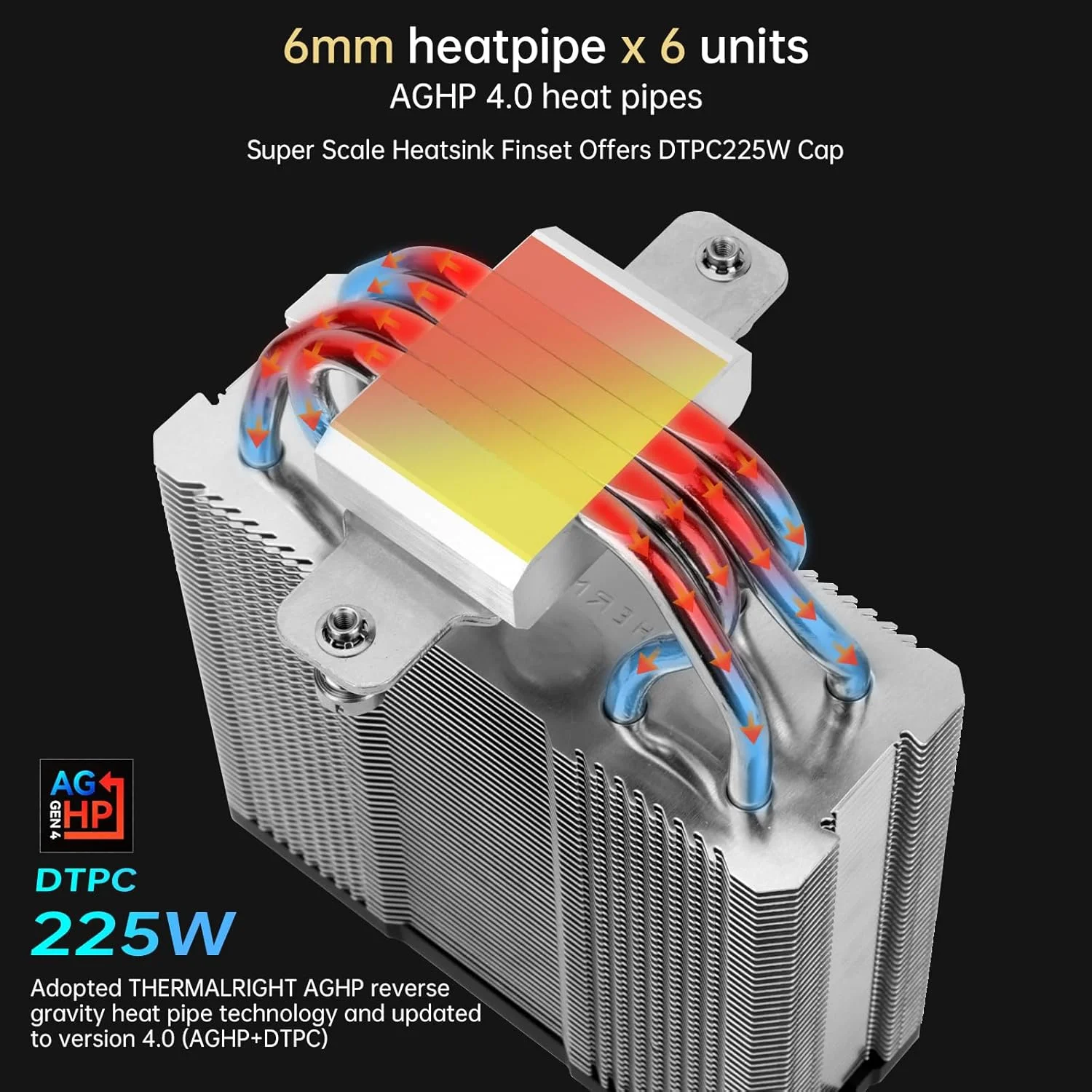 خنک کننده بادی پردازنده Thermalright Assassin X 120 R Digital CPU - نمایشگر دما | 4 لوله حرارتی، برای Intel LGA 1150/1151/1155/1156/1200/1700/1851 AMD AM4/AM5