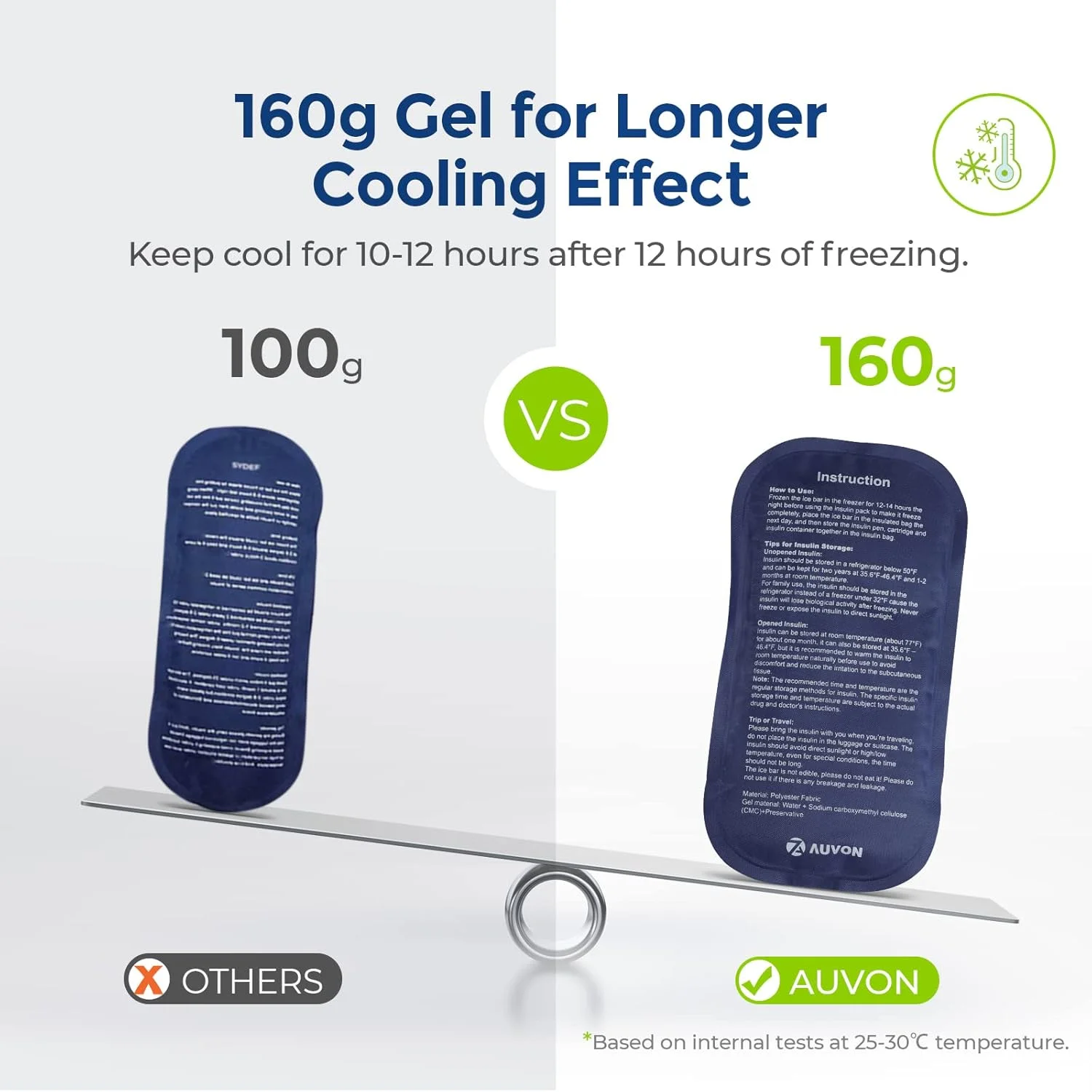 کیف خنک نگهدارنده بزرگ انسولین AUVON، اثر خنک کنندگی طولانی تر با 4 بسته یخ 160 گرمی، کیف خنک کننده دارو جمع و جور برای 8 قلم انسولین و لوازم دیابتی، همراه ایده آل سفر با طراحی دسته
