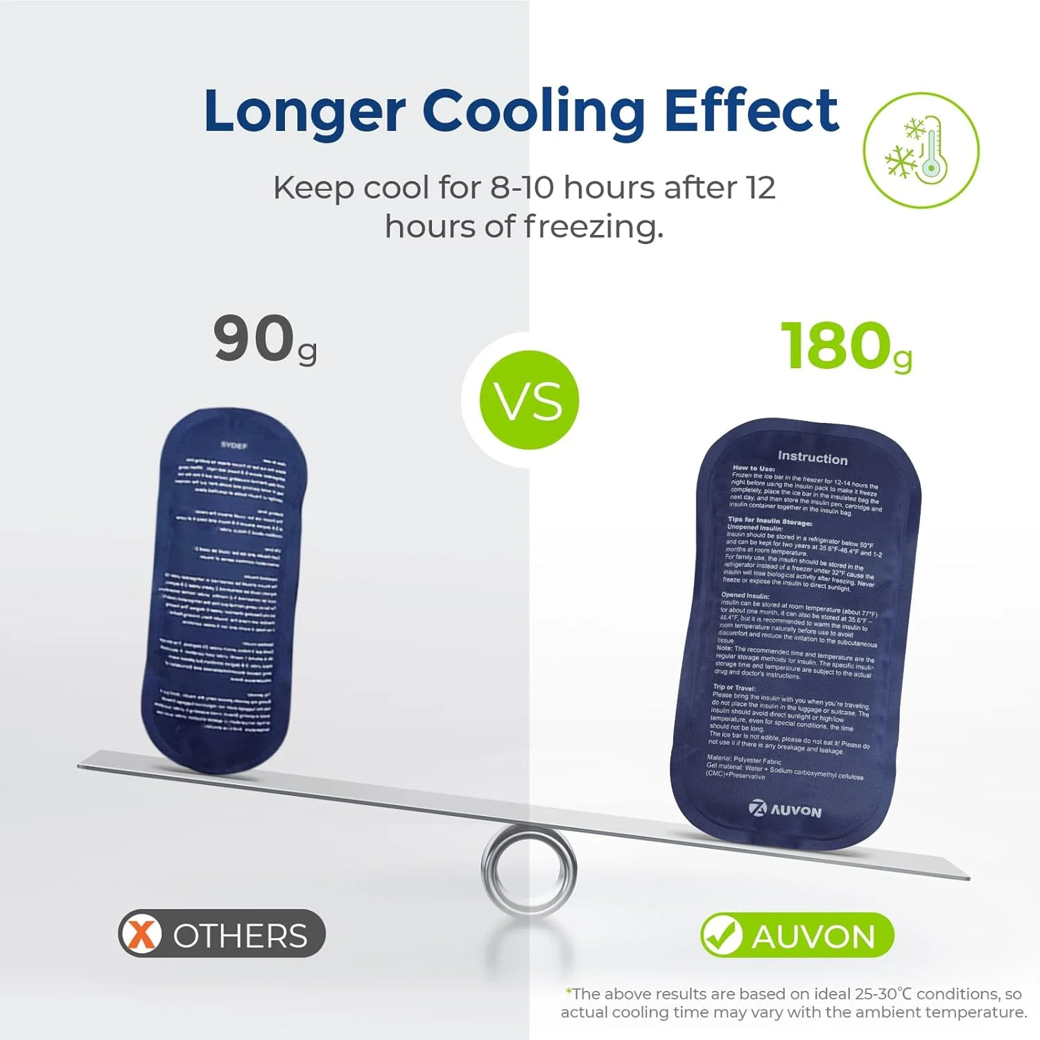 کیف خنک نگهدارنده انسولین AUVON، کیف عایق دیابتی قابل گسترش با 2 بسته یخ 180 گرمی برای زمان خنک کنندگی دو برابر، کیف خنک نگهدارنده دارو قابل حمل برای قلم های انسولین و لوازم دستگاه تست قند خون کیف خنک نگهدارنده انسولین AUVON، کیف عایق دیابتی قابل گسترش با 2 بسته یخ 180 گرمی برای زمان خنک کنندگی دو برابر، کیف خنک نگهدارنده دارو قابل حمل برای قلم های انسولین و لوازم دستگاه تست قند خون