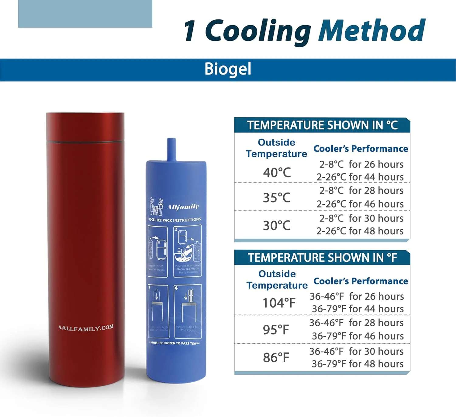 کیف خنک نگهدارنده قلم انسولین 4ALLFAMILY مدل Nomad، جعبه خنک کننده دارو، کیف حمل وسایل پزشکی، مورد تایید TSA، مناسب سفر دیابتی ها به همراه بسته یخ بایوژل (سایز متوسط، قرمز) کیف خنک نگهدارنده قلم انسولین 4ALLFAMILY مدل Nomad، جعبه خنک کننده دارو، کیف حمل وسایل پزشکی، مورد تایید TSA، مناسب سفر دیابتی ها به همراه بسته یخ بایوژل (سایز متوسط، قرمز)