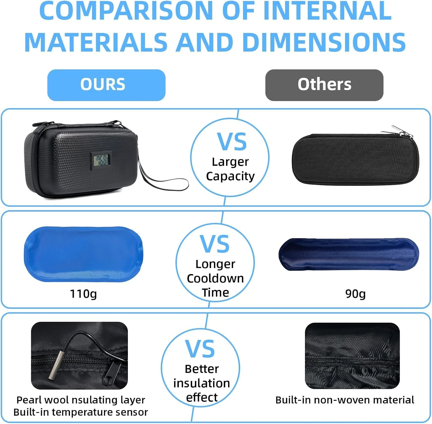 کیف خنک نگهدارنده انسولین مسافرتی 24 ساعته - کیف خنک کننده دارویی دیابتی مورد تایید TSA برای مسافرت با نمایشگر دما و دماسنج، کیف سازمان دهنده داروی یخچال دار با 2 بسته یخ (مشکی) کیف خنک نگهدارنده انسولین مسافرتی 24 ساعته - کیف خنک کننده دارویی دیابتی مورد تایید TSA برای مسافرت با نمایشگر دما و دماسنج، کیف سازمان دهنده داروی یخچال دار با 2 بسته یخ (مشکی)