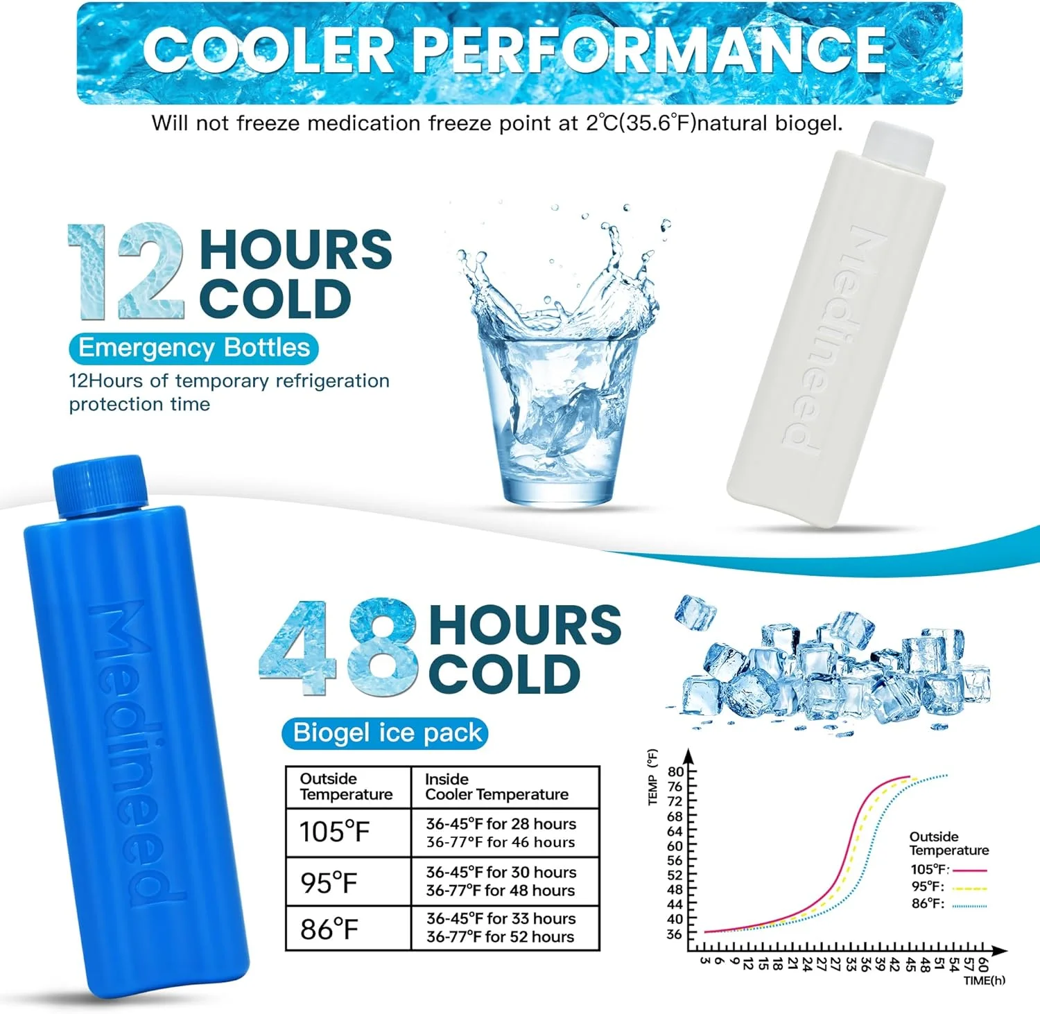 کیف خنک نگهدارنده دارو مسافرتی، 60 ساعت، مناسب برای 3-6 قلم دارو، کیف خنک کننده دارو با بسته های یخ، سازمان دهنده دارو برای حمل لوازم دیابتی (مشکی)