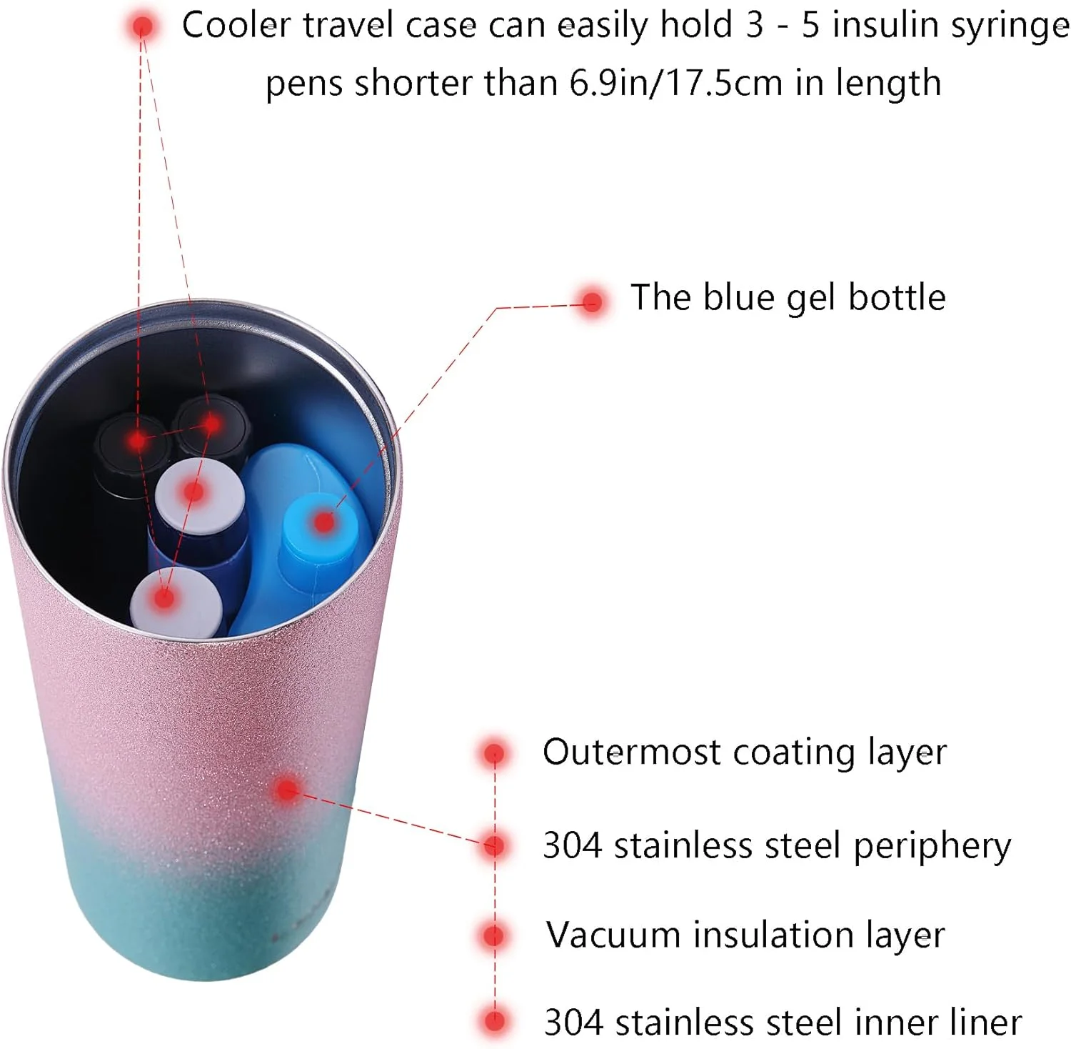کیف خنک نگهدارنده دارو آیوانبر، کیف حمل قلم انسولین، بطری فریزر قلم قابل استفاده مجدد، کیف پزشکی، کیف مسافرتی دیابتی مورد تایید TSA با بسته یخ بیوژل (صورتی)