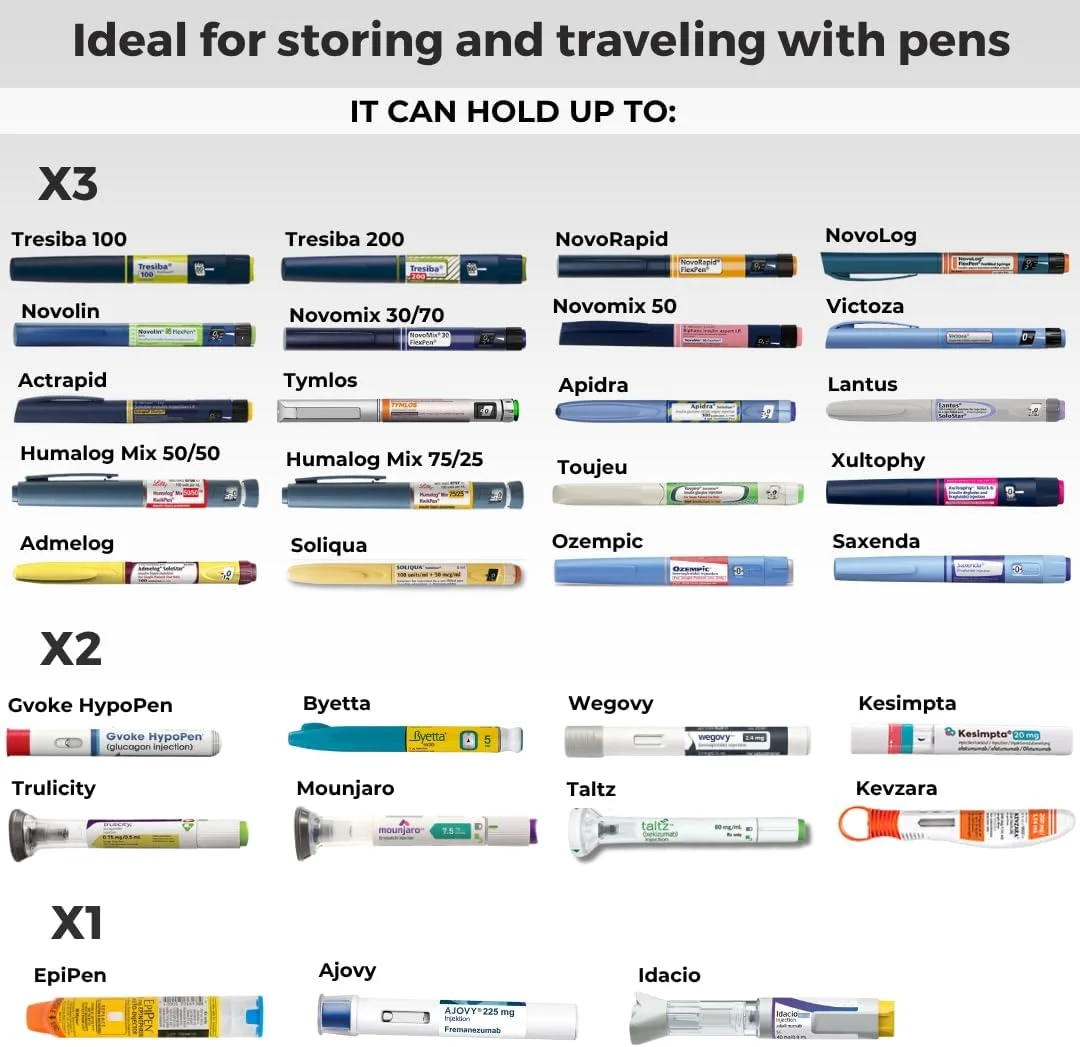 کیف خنک نگهدارنده قلم انسولین BreezyPacks Breezy Basic (کوچک) | کیف حمل قلم اپی نفرین | کیف خنک نگهدارنده دارو | بدون نیاز به خیس کردن، انجماد یا برق | مورد تایید TSA (سرمه ای)