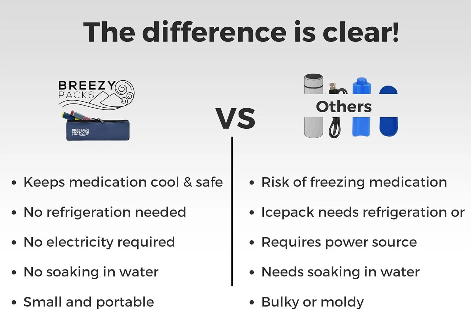 کیف خنک نگهدارنده قلم انسولین BreezyPacks Breezy Basic (کوچک) | کیف حمل قلم اپی نفرین | کیف خنک نگهدارنده دارو | بدون نیاز به خیس کردن، انجماد یا برق | مورد تایید TSA (سرمه ای)