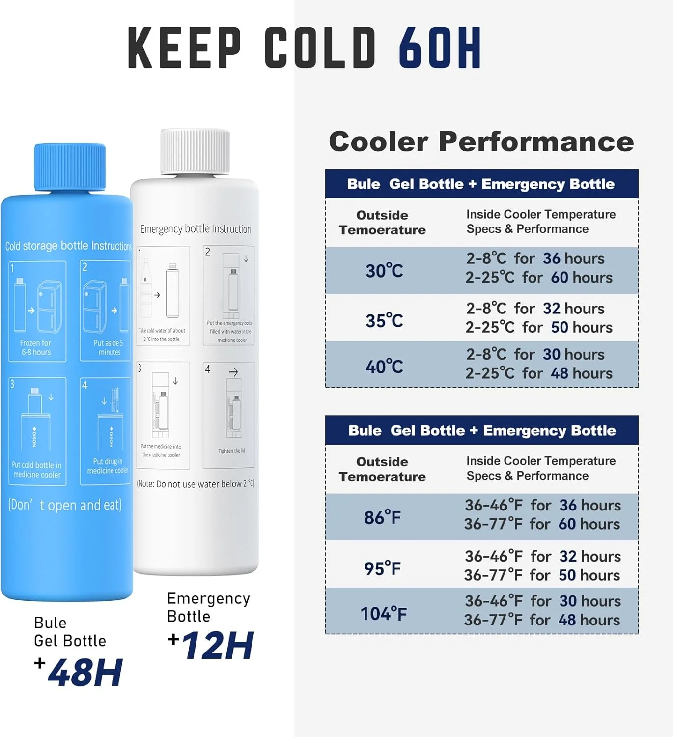 کیف خنک نگهدارنده دارو DISONCARE Odyssey 60H مناسب برای سفر و نگهداری 3 قلم – کیف قابل حمل خنک نگهدارنده دارو، مورد تایید TSA، به همراه بسته یخ Biogel و تگ های اطلاعات (نقره ای) کیف خنک نگهدارنده دارو DISONCARE Odyssey 60H مناسب برای سفر و نگهداری 3 قلم – کیف قابل حمل خنک نگهدارنده دارو، مورد تایید TSA، به همراه بسته یخ Biogel و تگ های اطلاعات (نقره ای)