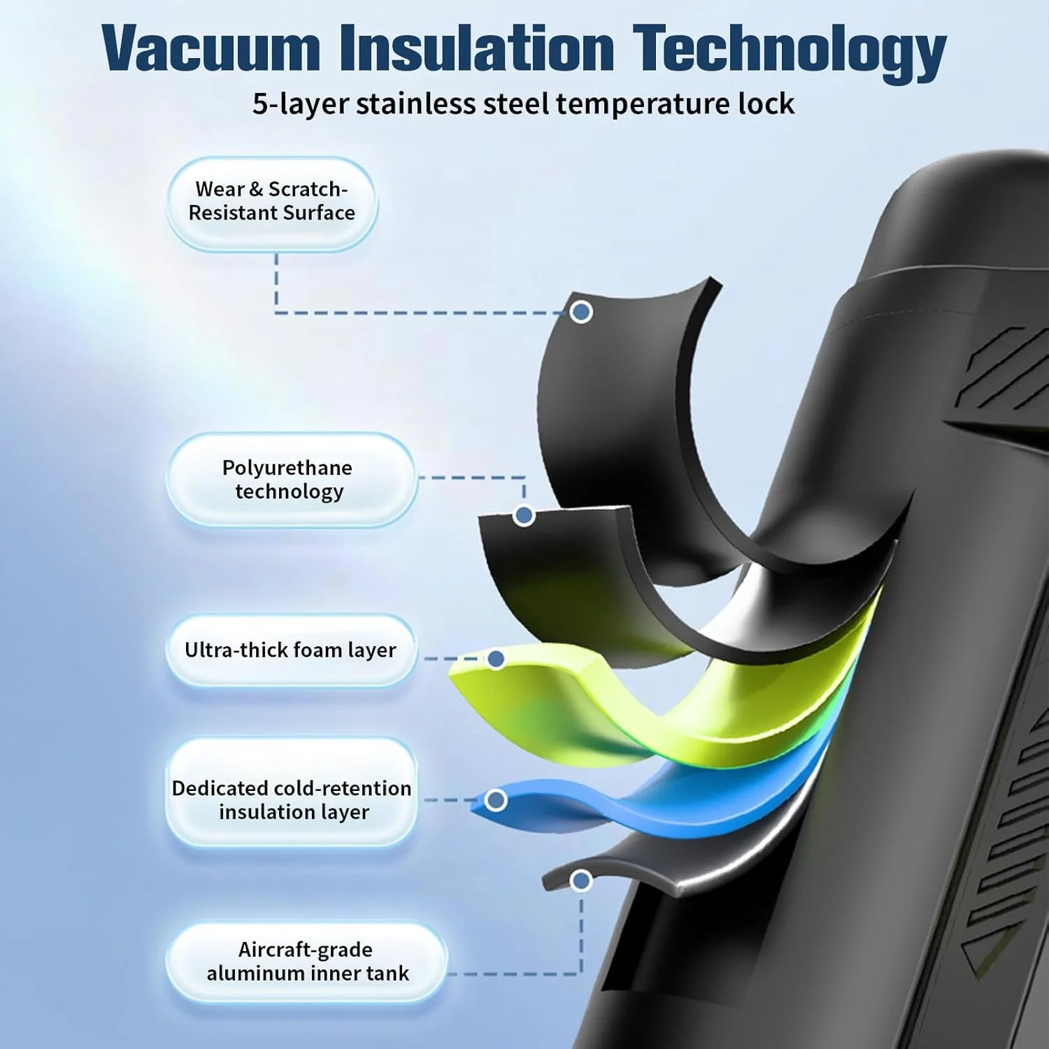 کیف خنک کننده انسولین برقی مسافرتی با نمایشگر دما – کنترل دقیق دما 0-18 درجه سانتیگراد، خنک کننده پزشکی با شارژر USB و کیف حمل، کیف مسافرتی خنک کننده دارو برای انسولین و قلم های تزریقی