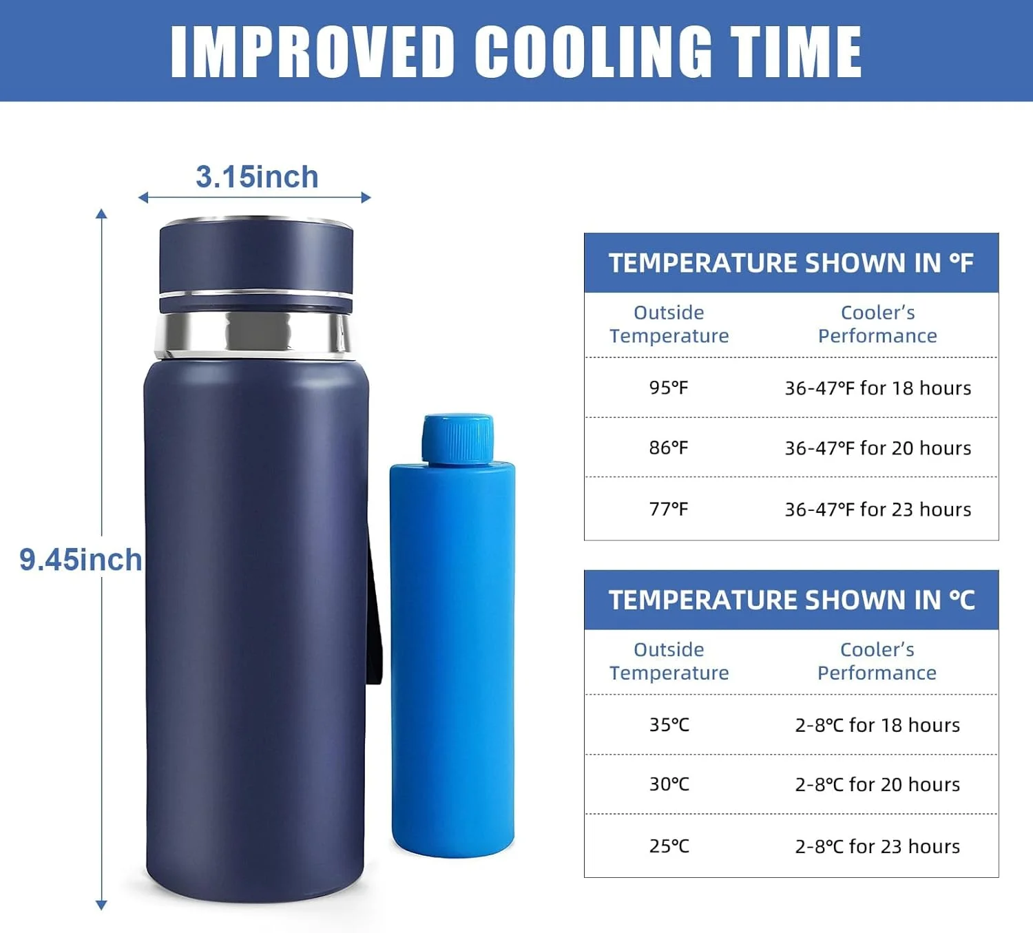 کیف خنک نگهدارنده قلم انسولین مناسب برای ۳ تا ۷ قلم، کیف مسافرتی خنک کننده دارو با بسته یخ ژله ای برای قلم های انسولین و اپی پن کیف خنک نگهدارنده قلم انسولین مناسب برای ۳ تا ۷ قلم، کیف مسافرتی خنک کننده دارو با بسته یخ ژله ای برای قلم های انسولین و اپی پن