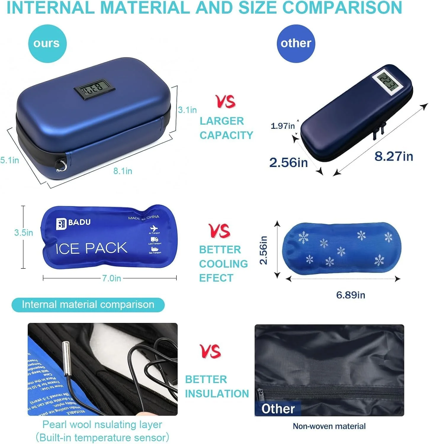 کیف خنک نگهدارنده انسولین مسافرتی با نمایشگر دما – سازمان دهنده قابل حمل داروی دیابت به همراه 2 بسته یخ قابل استفاده مجدد کیف خنک نگهدارنده انسولین مسافرتی با نمایشگر دما – سازمان دهنده قابل حمل داروی دیابت به همراه 2 بسته یخ قابل استفاده مجدد