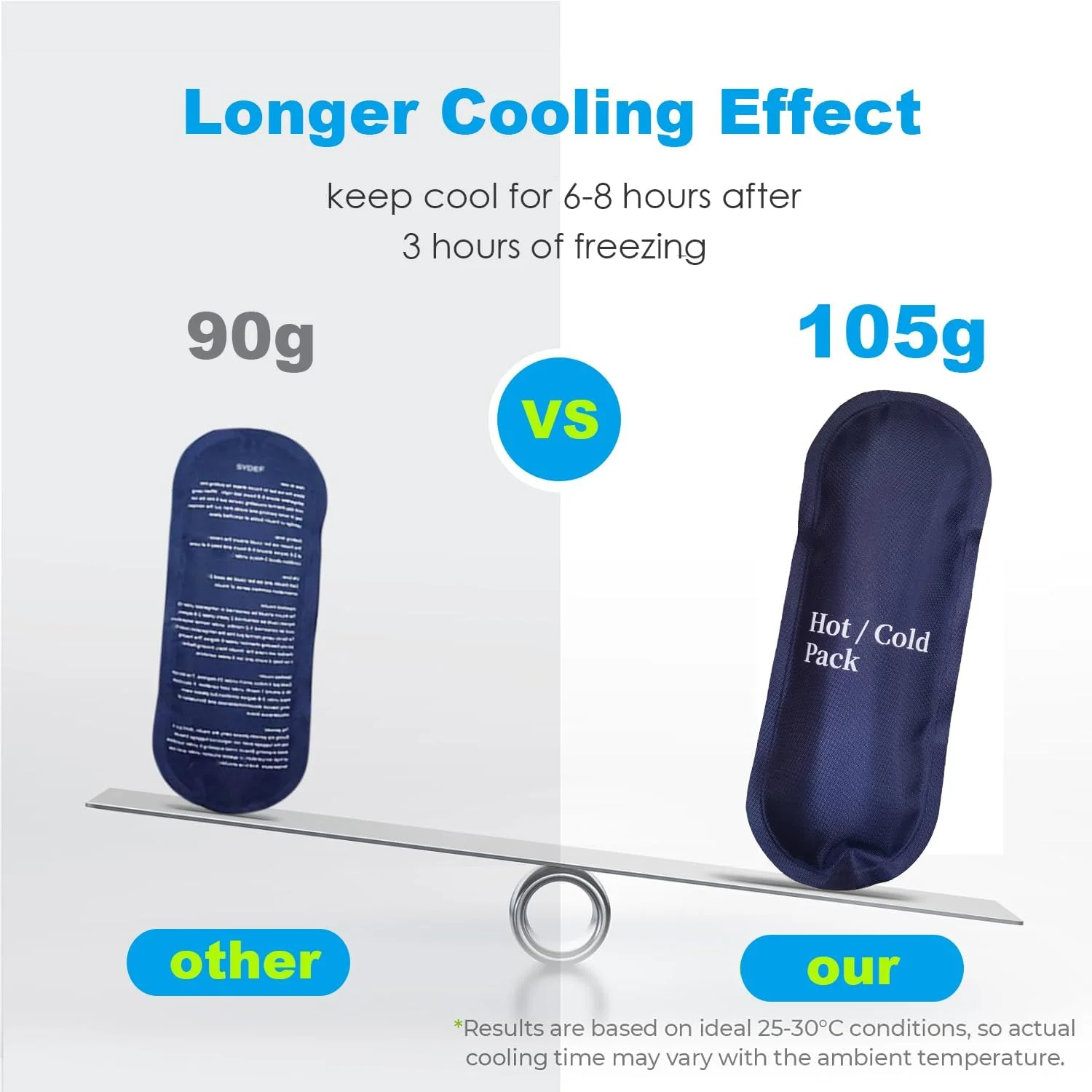 یخ خشک ژله ای JEONEKID برای کیف حمل انسولین - بسته های گرم و سرد 105 گرمی قابل استفاده مجدد مناسب برای کیف خنک کننده پزشکی دیابتی انسولین مورد تایید TSA (2 عدد) یخ خشک ژله ای JEONEKID برای کیف حمل انسولین - بسته های گرم و سرد 105 گرمی قابل استفاده مجدد مناسب برای کیف خنک کننده پزشکی دیابتی انسولین مورد تایید TSA (2 عدد)