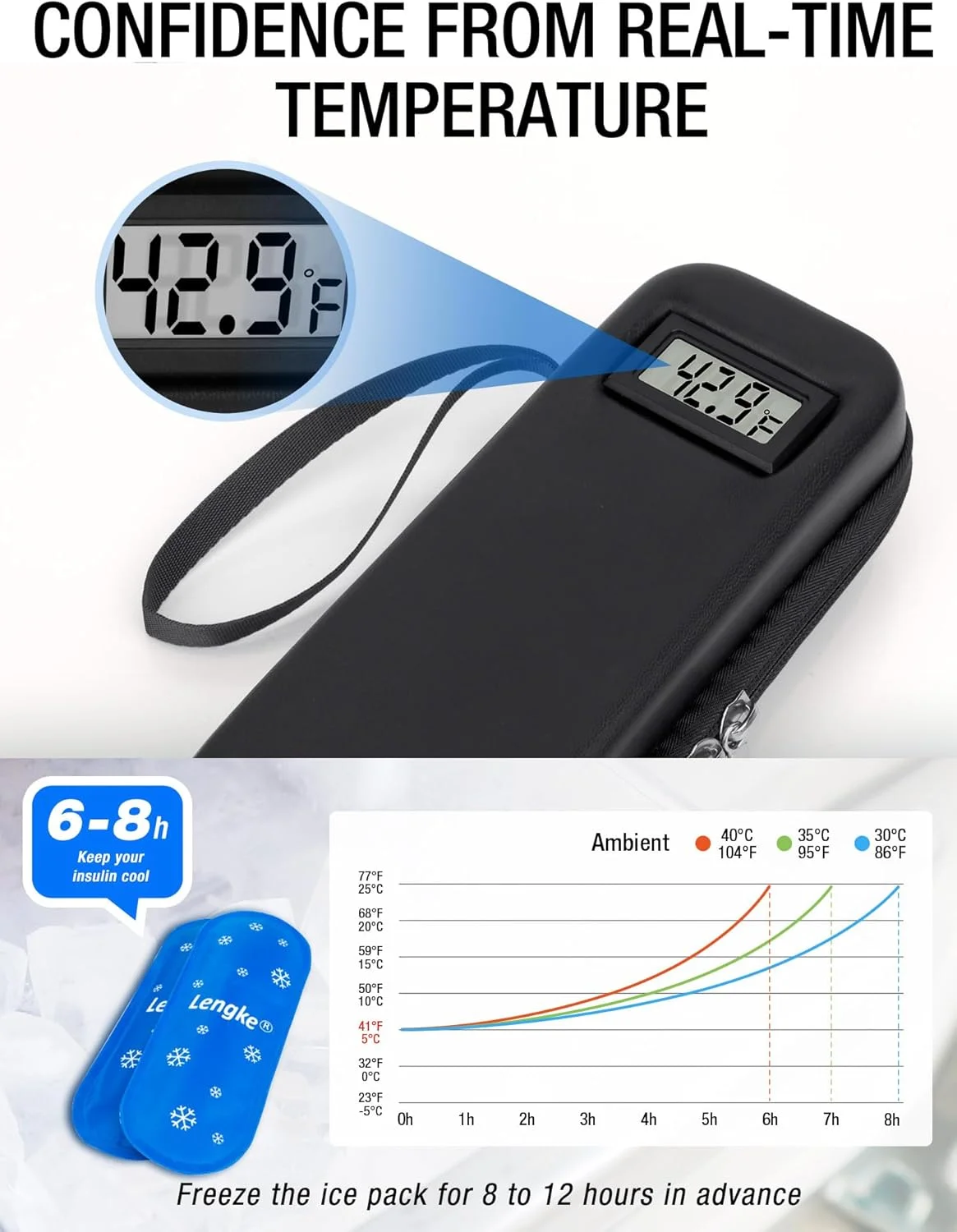 کیف خنک نگهدارنده انسولین با نمایشگر دما، کیف مسافرتی انسولین با 2 بسته یخ ژله ای مورد تایید TSA برای سرنگ انسولین و لوازم دیابتی، کیف مسافرتی دیابتی (مشکی) کیف خنک نگهدارنده انسولین با نمایشگر دما، کیف مسافرتی انسولین با 2 بسته یخ ژله ای مورد تایید TSA برای سرنگ انسولین و لوازم دیابتی، کیف مسافرتی دیابتی (مشکی)