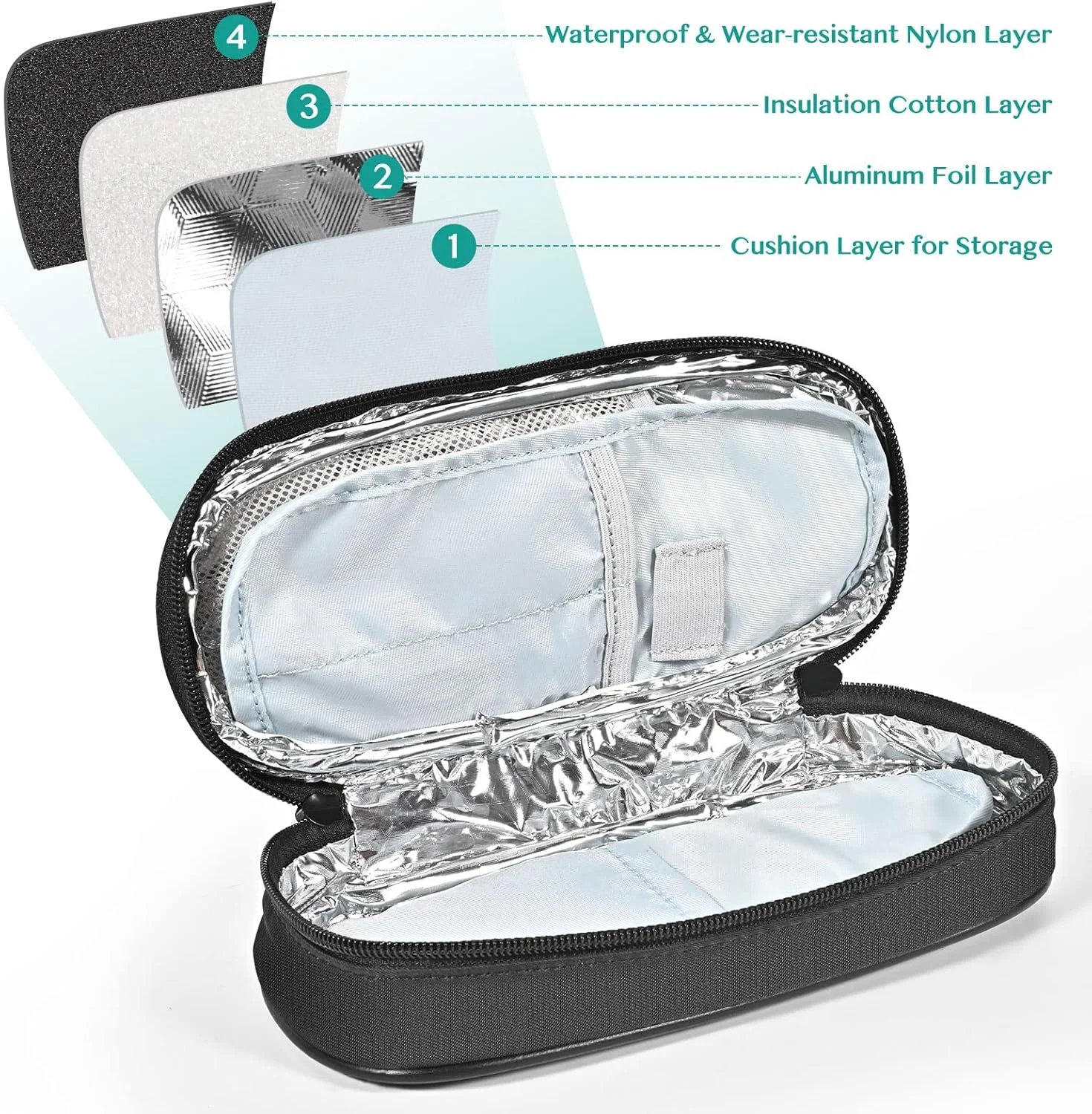 کیف خنک نگهدارنده انسولین Olaismln، کیف مسافرتی دیابتی برای قلم های انسولین، کیف کوچک عایق دار حمل دارو با 2 بسته یخ مورد تایید TSA کیف خنک نگهدارنده انسولین Olaismln، کیف مسافرتی دیابتی برای قلم های انسولین، کیف کوچک عایق دار حمل دارو با 2 بسته یخ مورد تایید TSA