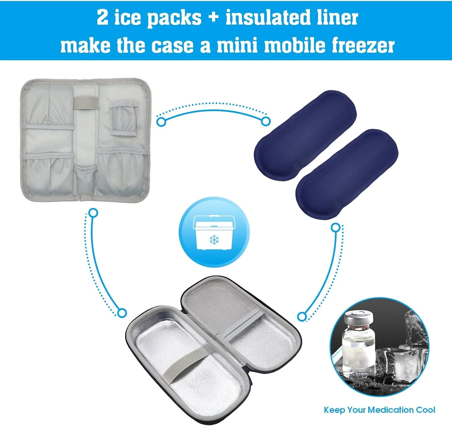 کیف خنک نگهدارنده انسولین ProCase به همراه 2 کیسه یخ، کیف قابل حمل خنک کننده دارو برای قلم های انسولین، سرنگ و سوزن - مشکی کیف خنک نگهدارنده انسولین ProCase به همراه 2 کیسه یخ، کیف قابل حمل خنک کننده دارو برای قلم های انسولین، سرنگ و سوزن - مشکی