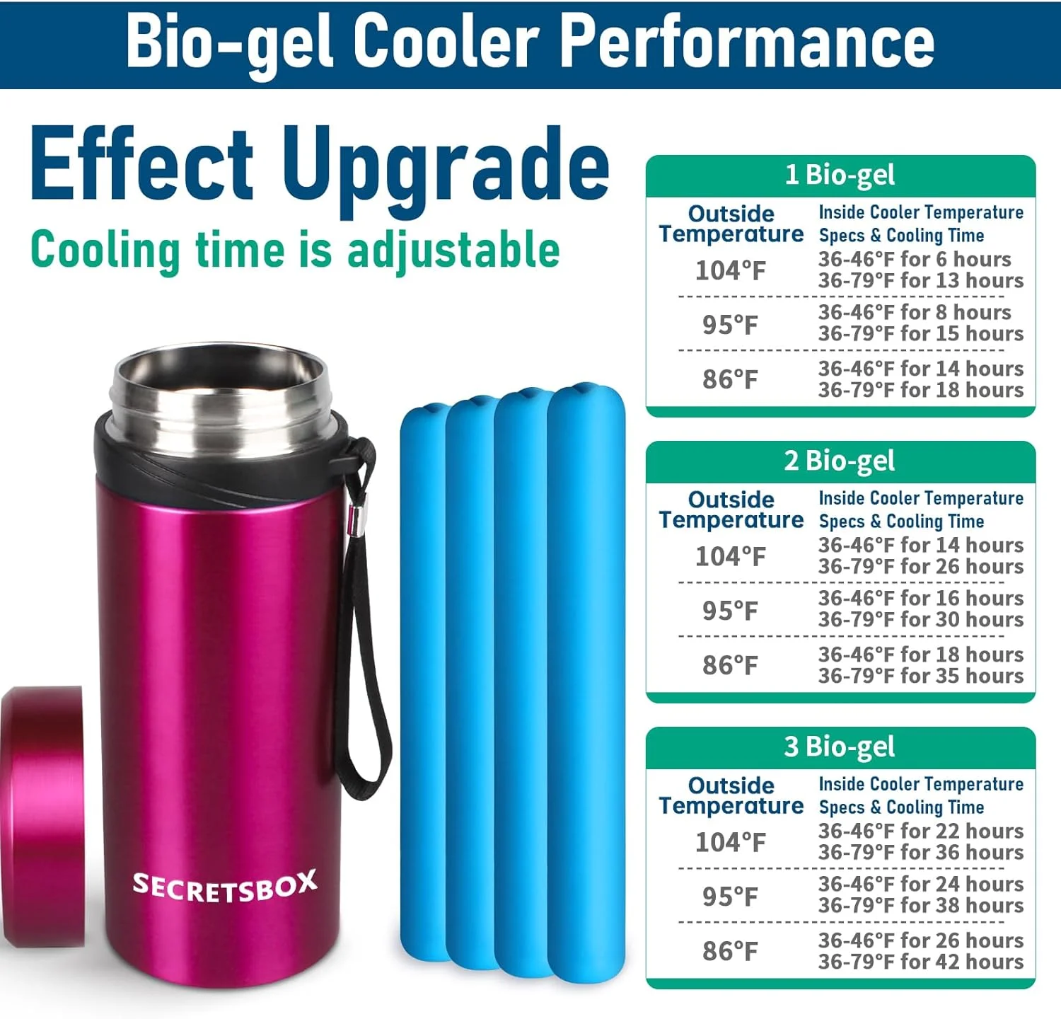 کیف خنک نگهدارنده قلم انسولین 42H 6-10، جعبه خنک کننده قابل حمل دارو برای مسافرت، جعبه خنک کننده بزرگ دارویی دیابتی مناسب مسافرت، جعبه خنک کننده مورد تایید TSA با بیوژل قابل تنظیم - قرمز