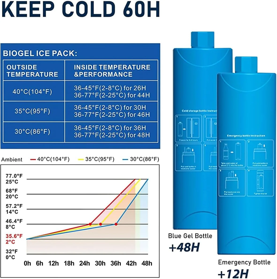 کیف خنک کننده قلم انسولین T Tersely 60H - کیف خنک کننده پزشکی مورد تایید TSA برای 3 قلم با بسته های یخ بیوژل و برچسب های پزشکی
