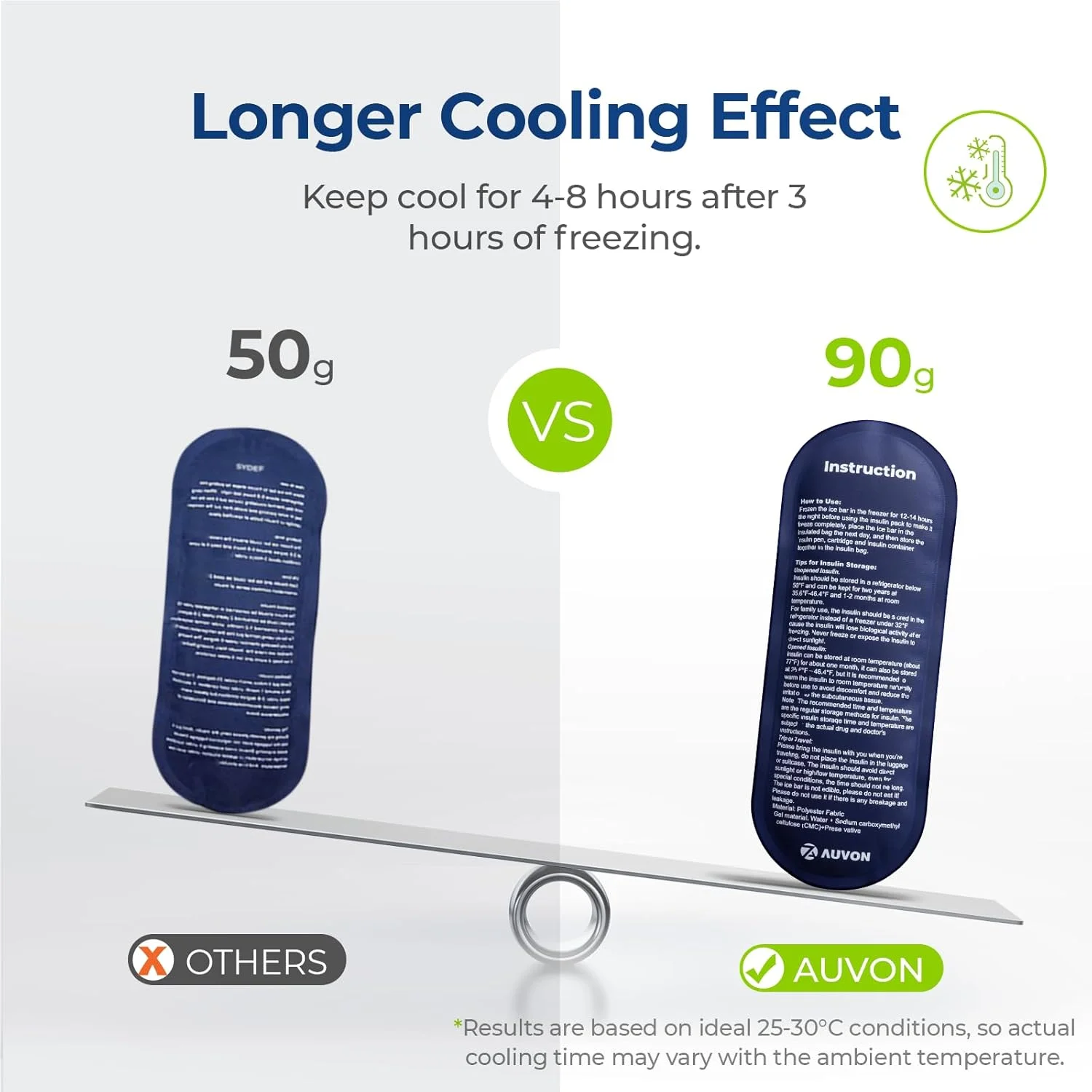 کیف خنک نگهدارنده قلم انسولین AUVON با 2 بسته یخ 90 گرمی مورد تایید TSA، کیف خنک کننده عایق دارویی دیابتی برای قلم های انسولین و نگهداری لوازم دیابتی، جمع و جور برای زندگی روزمره و سفر، آبی کیف خنک نگهدارنده قلم انسولین AUVON با 2 بسته یخ 90 گرمی مورد تایید TSA، کیف خنک کننده عایق دارویی دیابتی برای قلم های انسولین و نگهداری لوازم دیابتی، جمع و جور برای زندگی روزمره و سفر، آبی