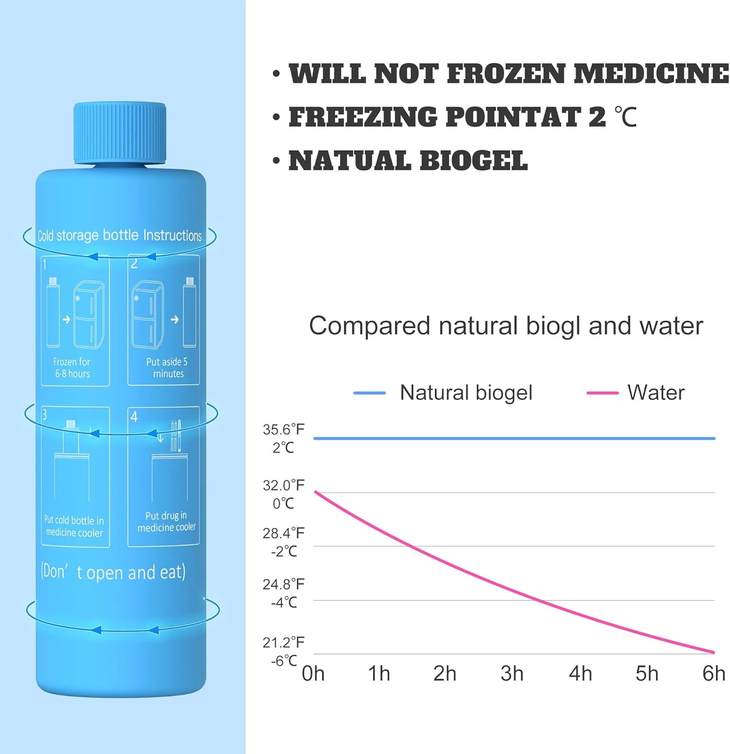 کیت بطری پک یخ سری بین قاره ای DISONCARE جایگزین برای جعبه خنک نگهدارنده دارو و انسولین مسافرتی DISONCARE 74H 7Pens کیت بطری پک یخ سری بین قاره ای DISONCARE جایگزین برای جعبه خنک نگهدارنده دارو و انسولین مسافرتی DISONCARE 74H 7Pens