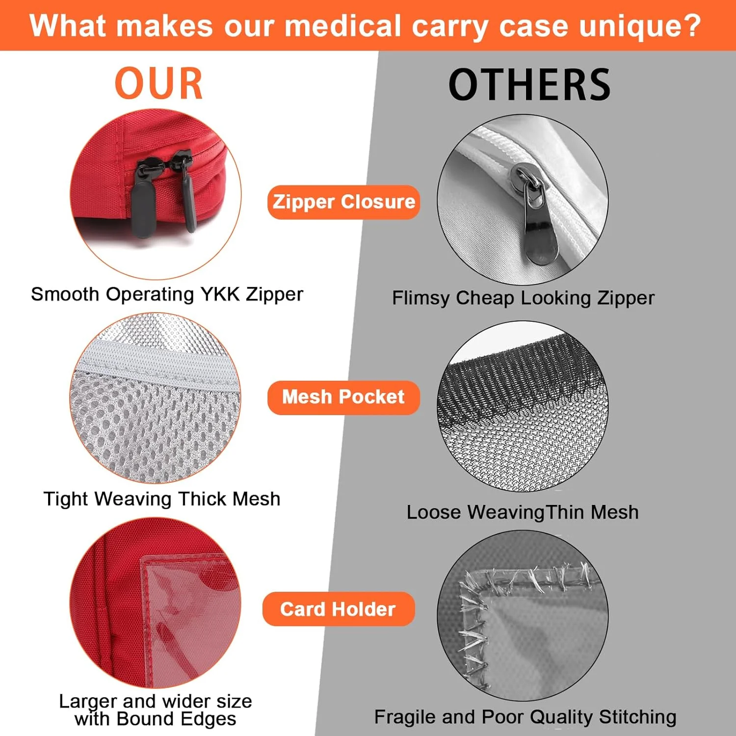 کیف حمل دارویی VOSSOT، کیف اورژانس قابل حمل، سازمان دهنده کیف دارویی عایق، برای دو عدد قلم اپی نفرین، سرنگ انسولین، استنشاقی و وسایل مهم برای داروی آلرژی، قرمز کیف حمل دارویی VOSSOT، کیف اورژانس قابل حمل، سازمان دهنده کیف دارویی عایق، برای دو عدد قلم اپی نفرین، سرنگ انسولین، استنشاقی و وسایل مهم برای داروی آلرژی، قرمز