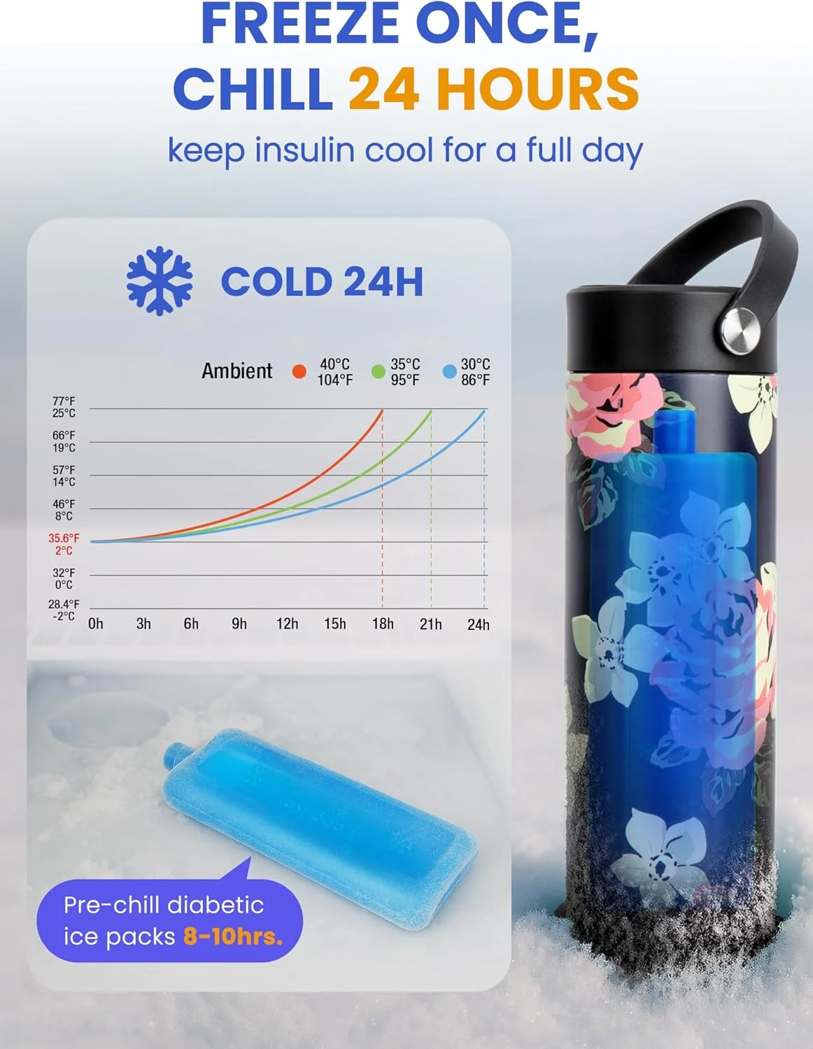 کیف خنک نگهدارنده قلم انسولین SUNMON با نمایشگر دما سانتیگراد/فارنهایت، کیف مسافرتی قابل حمل خنک کننده قلم دیابتی با بسته یخ برای خنک نگه داشتن و نگهداری لوازم دیابتی کیف خنک نگهدارنده قلم انسولین SUNMON با نمایشگر دما سانتیگراد/فارنهایت، کیف مسافرتی قابل حمل خنک کننده قلم دیابتی با بسته یخ برای خنک نگه داشتن و نگهداری لوازم دیابتی