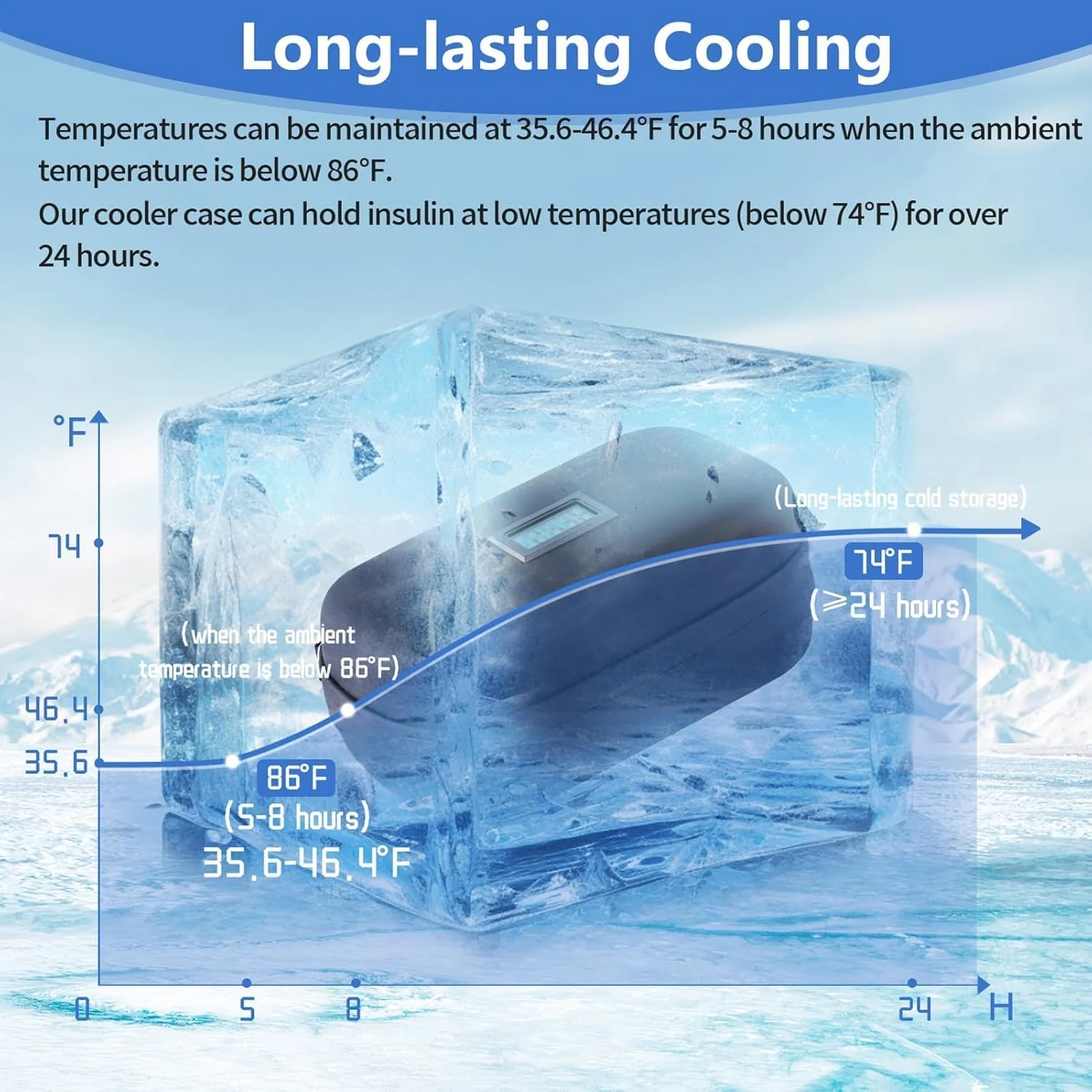 کیف خنک نگهدارنده دارو مسافرتی با نمایشگر دماسنج – سازمان دهنده قابل حمل داروهای دیابتی با 2 بسته یخ قابل استفاده مجدد (مشکی) کیف خنک نگهدارنده دارو مسافرتی با نمایشگر دماسنج – سازمان دهنده قابل حمل داروهای دیابتی با 2 بسته یخ قابل استفاده مجدد (مشکی)