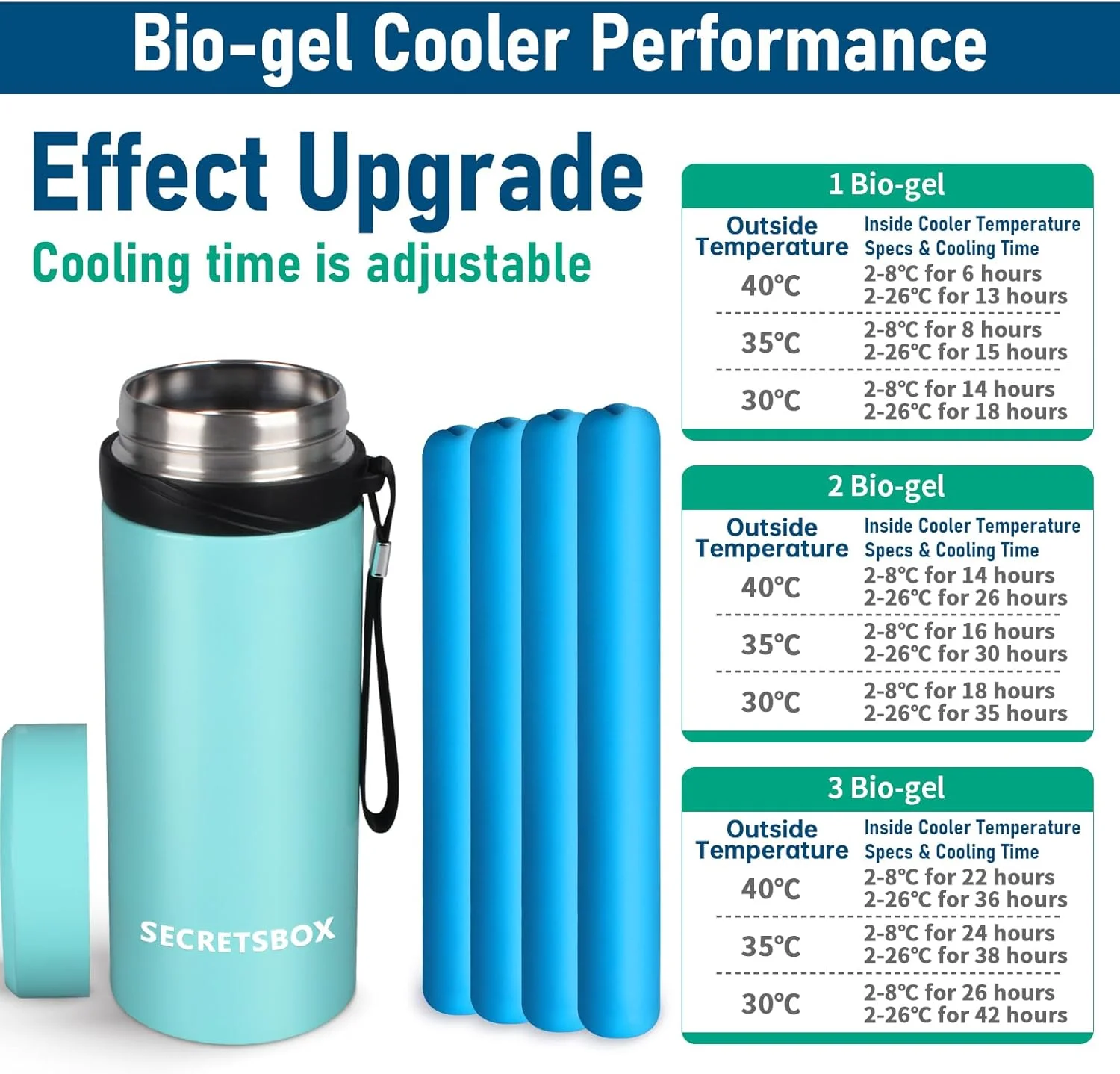 کیف خنک نگهدارنده قلم انسولین مسافرتی مدل 42H 1-8، جعبه خنک کننده داروی دیابتی بزرگ قابل حمل مورد تایید TSA، جعبه خنک کننده پزشکی با 4 بیوژل، آبی مایل به سبز