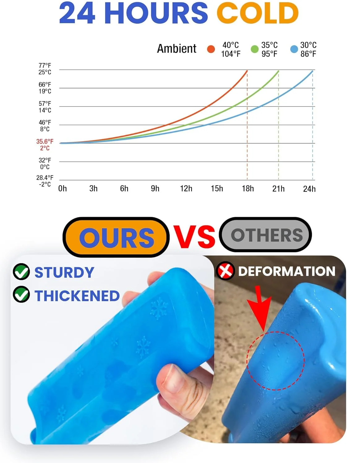 کیف خنک نگهدارنده انسولین سانمون با بستههای یخ، کیف مسافرتی قابل حمل خنک کننده پزشکی برای بطری و قلم انسولین کیف خنک نگهدارنده انسولین سانمون با بستههای یخ، کیف مسافرتی قابل حمل خنک کننده پزشکی برای بطری و قلم انسولین