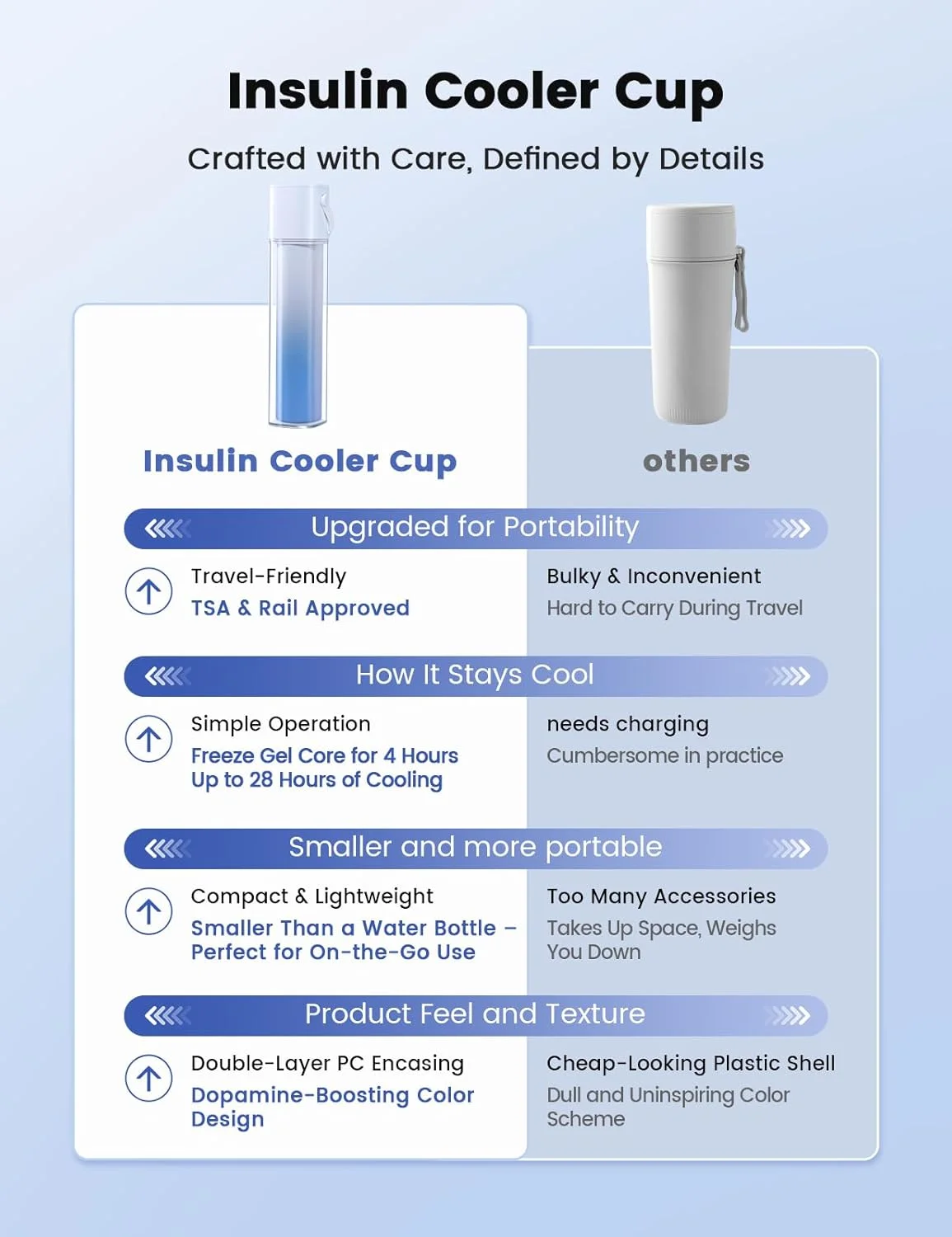 کیف خنک نگهدارنده قلم انسولین STARVIKY، خنک کننده پزشکی قابل حمل مورد تایید TSA برای استفاده روزانه و مسافرتی، خنک کننده طولانی مدت با بطری ژل قابل جابجایی، بدنه عایق خلاء، طراحی دستی جمع و جور کیف خنک نگهدارنده قلم انسولین STARVIKY، خنک کننده پزشکی قابل حمل مورد تایید TSA برای استفاده روزانه و مسافرتی، خنک کننده طولانی مدت با بطری ژل قابل جابجایی، بدنه عایق خلاء، طراحی دستی جمع و جور