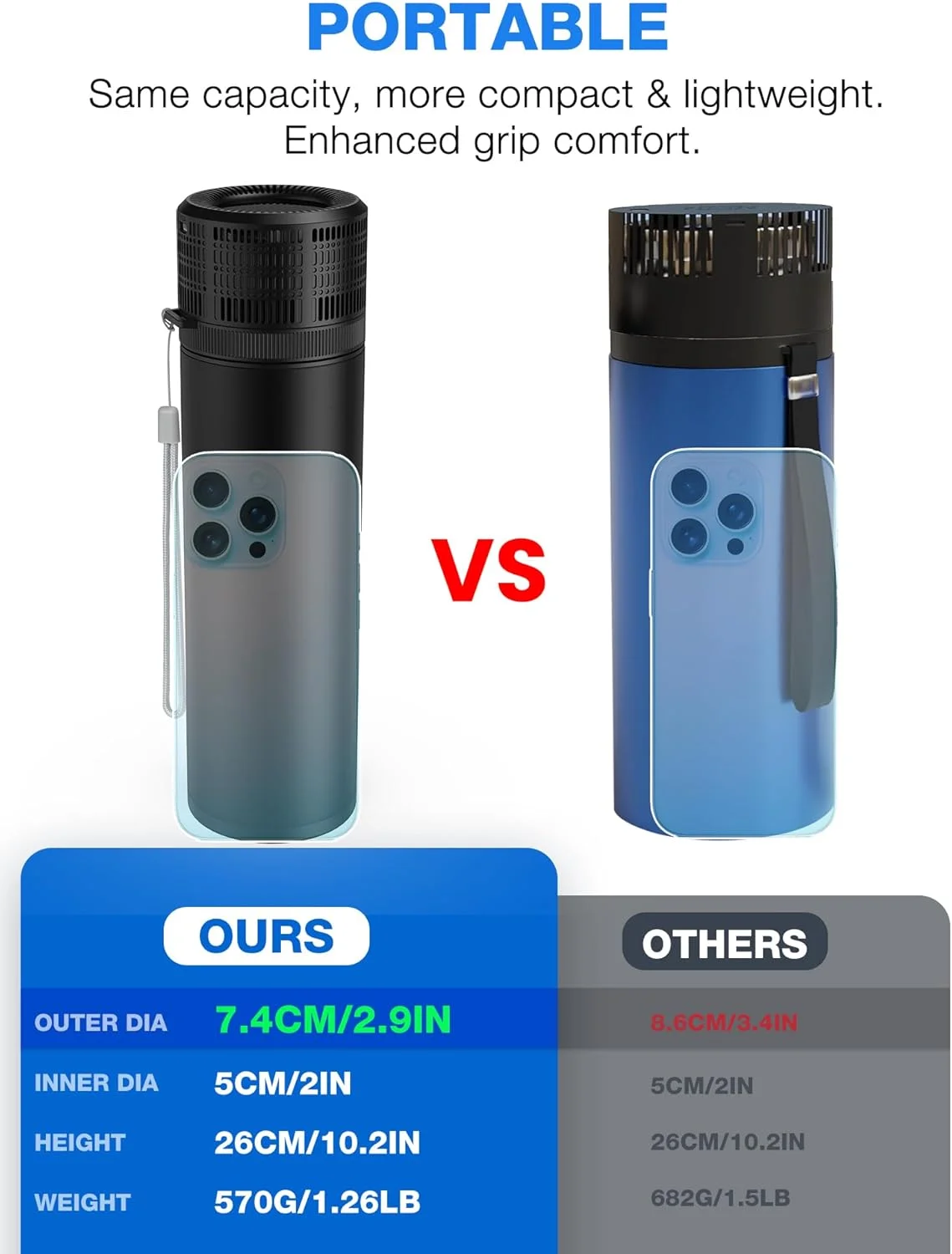 کیف خنک کننده ساده انسولین یوشیرز کیف خنک کننده ساده انسولین یوشیرز