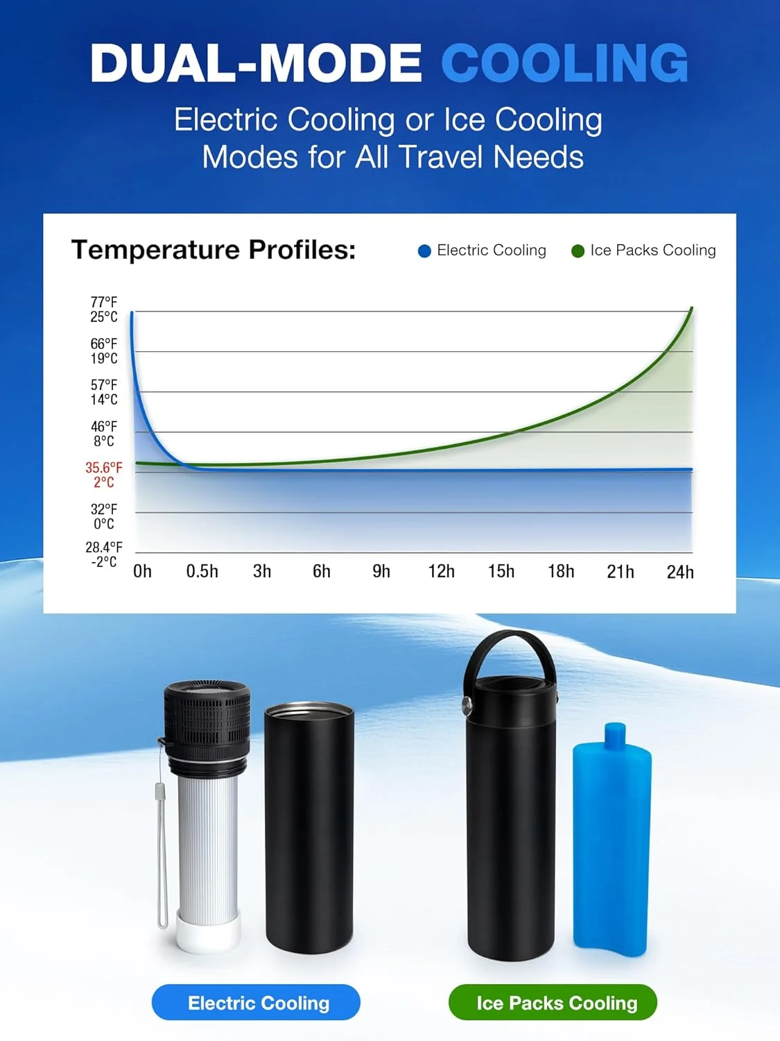 کیف خنک کننده ساده انسولین یوشیرز کیف خنک کننده ساده انسولین یوشیرز