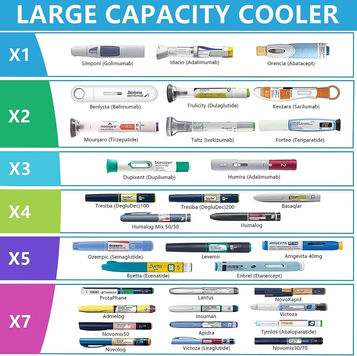 کیف خنک کننده انسولین برقی Tilcare با شارژر USB و ژل Bio - ساعت های نامحدود، بطری فریزر قلم قابل استفاده مجدد - ظرفیت بزرگ، مورد تایید TSA - تا 6 قلم دیابتی و ویال های دارویی را نگه می دارد کیف خنک کننده انسولین برقی Tilcare با شارژر USB و ژل Bio - ساعت های نامحدود، بطری فریزر قلم قابل استفاده مجدد - ظرفیت بزرگ، مورد تایید TSA - تا 6 قلم دیابتی و ویال های دارویی را نگه می دارد