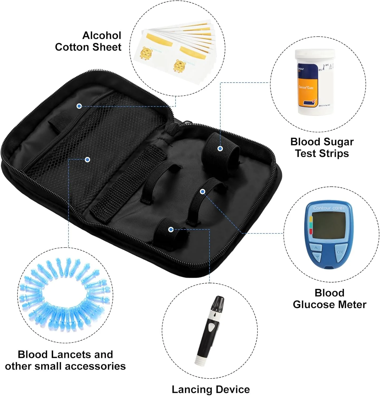 کیف لوازم دیابت GENCAM، کیت حمل و سازماندهی لوازم دیابت، کیف قابل حمل کیت تست دیابت، کیف نگهداری دستگاه قند خون