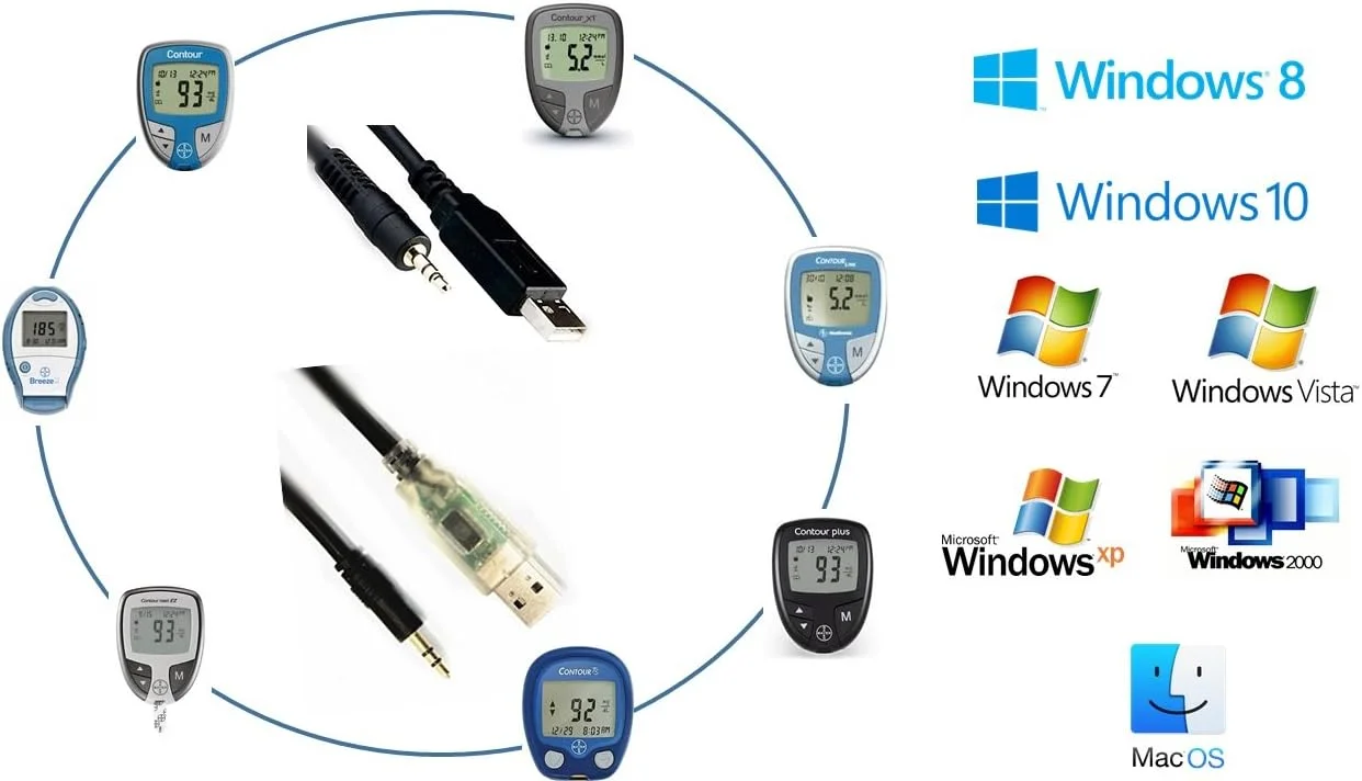 کابل داده USB EZSync سازگار با دستگاه های گلوکز بایر: Breeze2، Contour، Contour Next EZ و Didget، طول 1.5 متر، شفاف مدل EZSync001D کابل داده USB EZSync سازگار با دستگاه های گلوکز بایر: Breeze2، Contour، Contour Next EZ و Didget، طول 1.5 متر، شفاف مدل EZSync001D