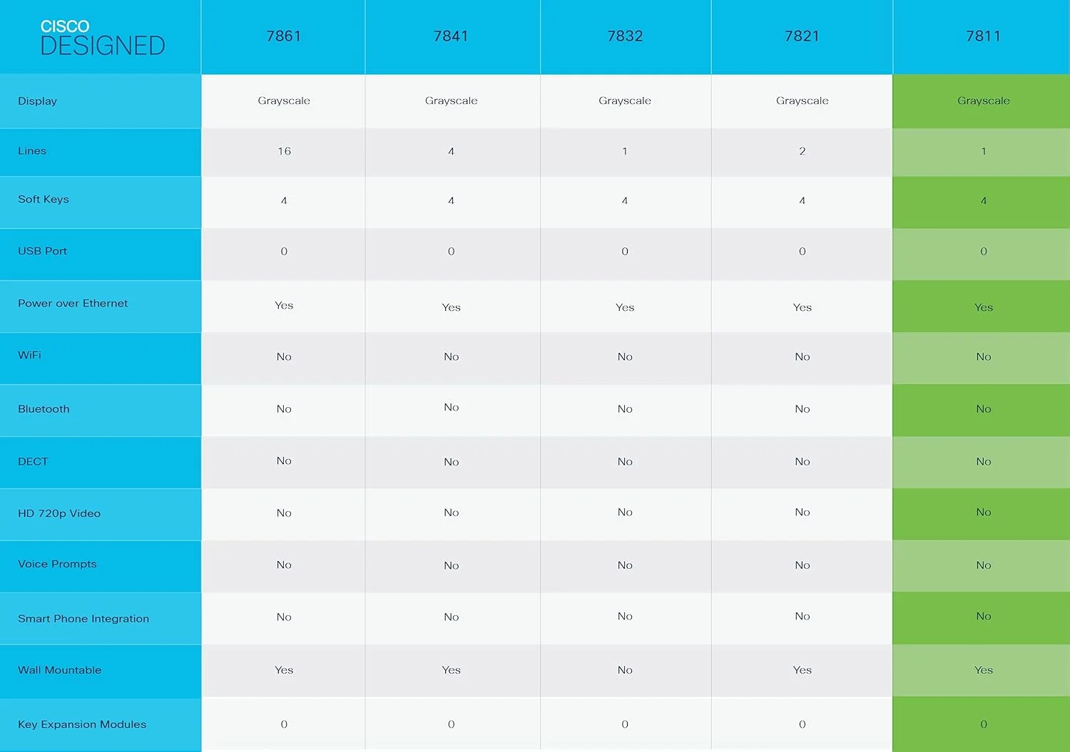 تلفن سیسکو مدل CP-7811-3PW-NA-K9= تلفن تحت شبکه 7811 با فریمور چندسکویی و آداپتور برق و کابل برق آمریکای شمالی تلفن سیسکو مدل CP-7811-3PW-NA-K9= تلفن تحت شبکه 7811 با فریمور چندسکویی و آداپتور برق و کابل برق آمریکای شمالی