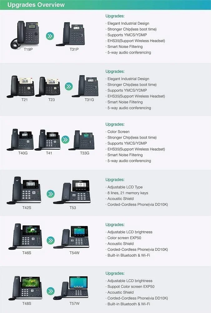 تلفن تحت شبکه یالینک مدل SIPT33G خاکستری 4 خط LED تلفن تحت شبکه یالینک مدل SIPT33G خاکستری 4 خط LED
