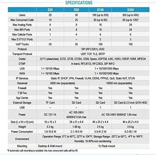 تلفن سانترال یستار - IP PBX S20