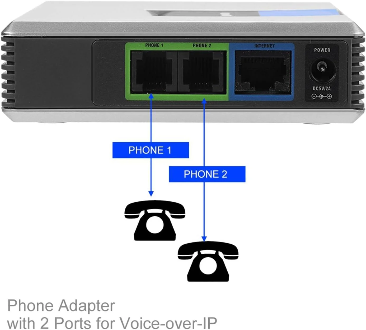 Keenso آداپتور تلفن اینترنتی VoIP با 2 پورت، کابل SIP RJ45 برای PAP2T به همراه دفترچه راهنما - برای تماس های بین المللی (دوشاخه GB) Keenso آداپتور تلفن اینترنتی VoIP با 2 پورت، کابل SIP RJ45 برای PAP2T به همراه دفترچه راهنما - برای تماس های بین المللی (دوشاخه GB)