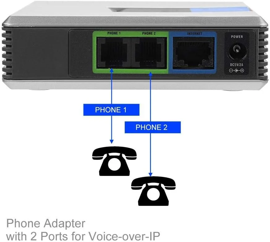 آداپتور تلفن ویپ، گیت وی ویپ، تلفن اینترنتی، آداپتور 2 پورت، کابل SIP RJ45 برای PAP2T (پریز UK) آداپتور تلفن ویپ، گیت وی ویپ، تلفن اینترنتی، آداپتور 2 پورت، کابل SIP RJ45 برای PAP2T (پریز UK)